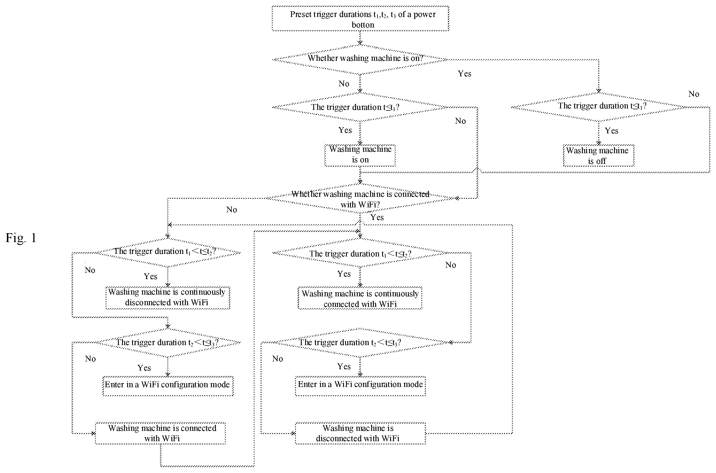 Patent US12460337 — Control method of washing machine and washing machine — Figure 1