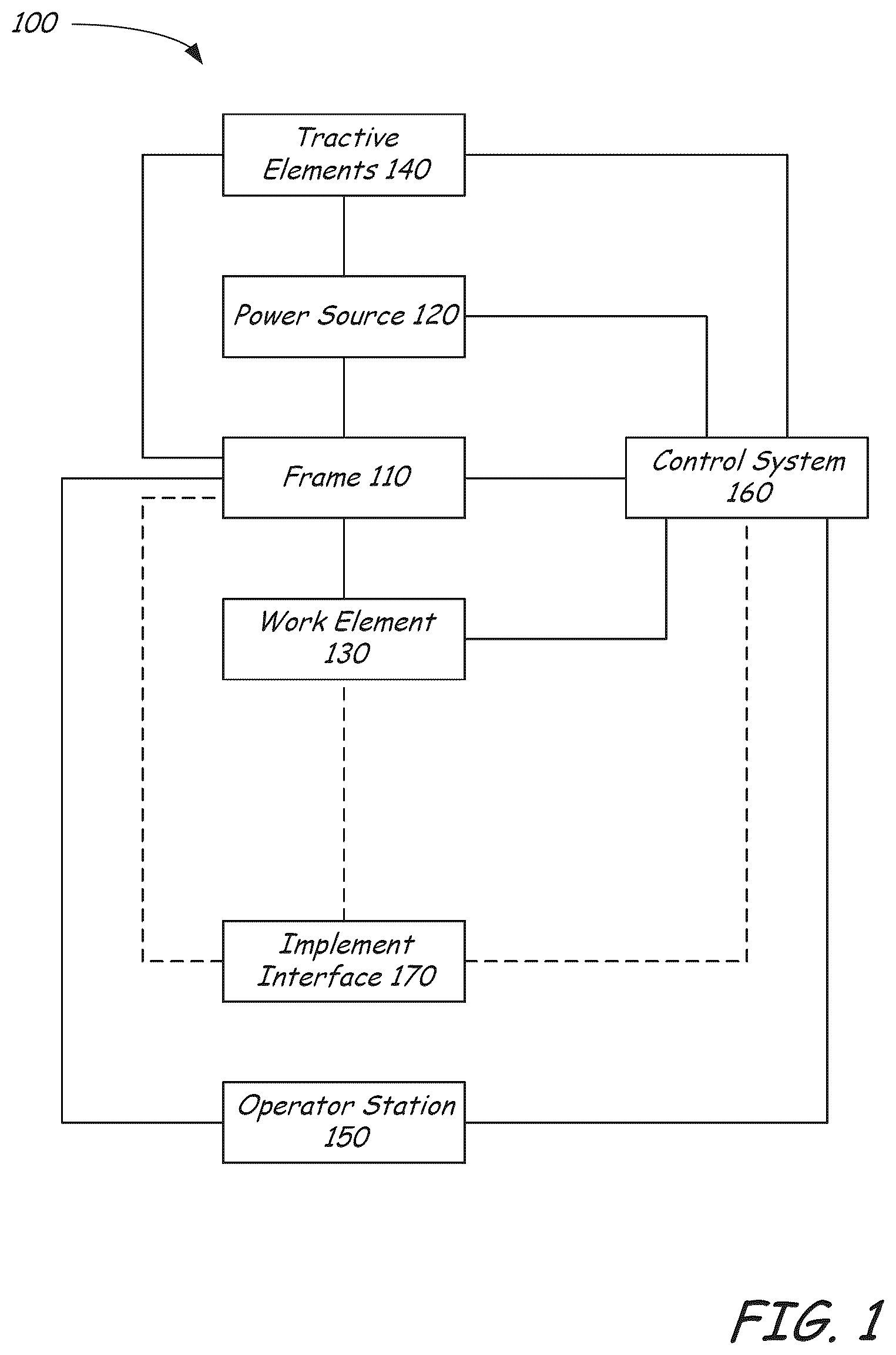 Patent US12460371 — Electrically powered power machine — Figure 1