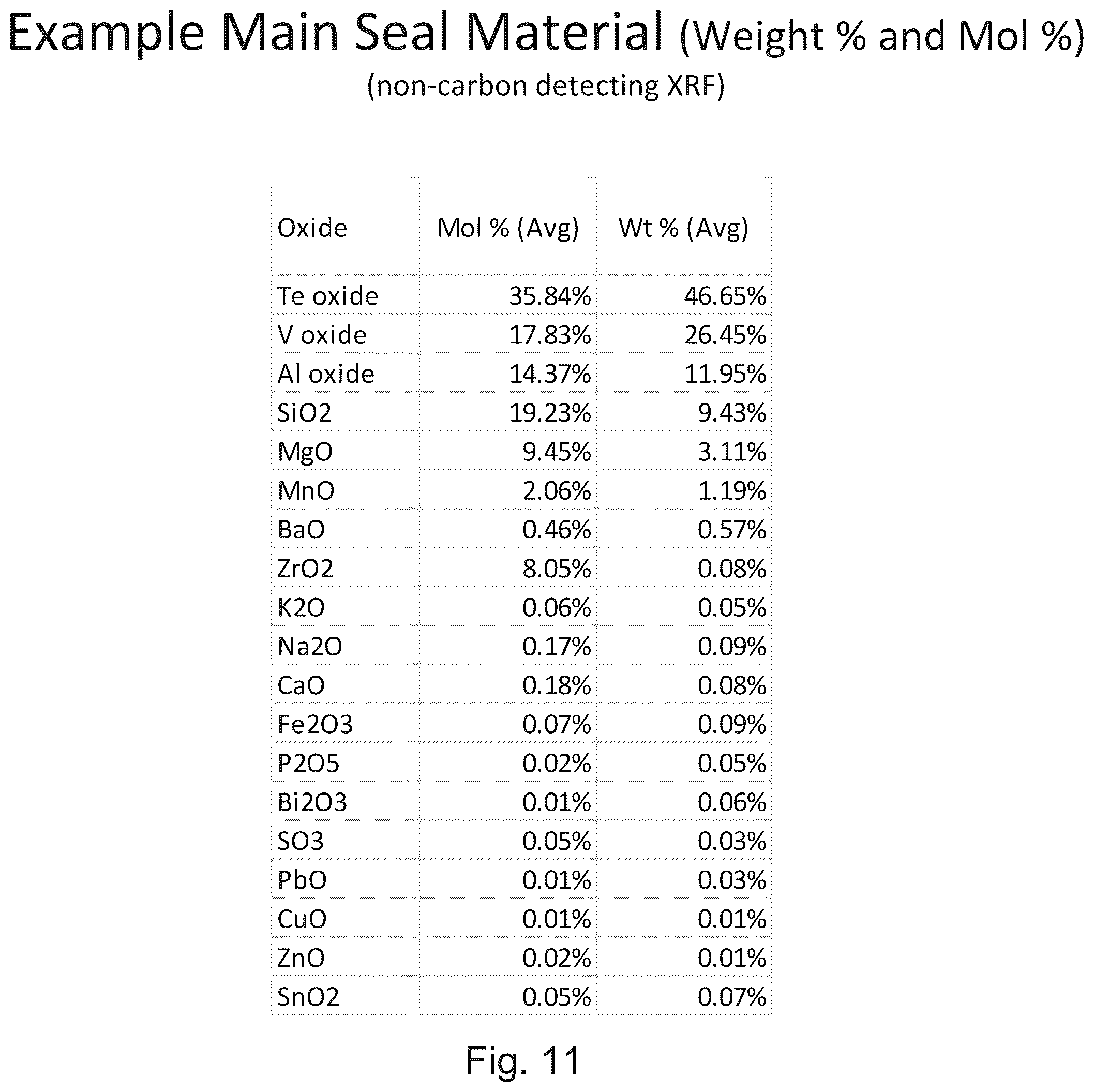 Patent US12460467 Figure 12 – Vacuum insulated panel with getter having Ti—Al—V crystalline phase and method of making same