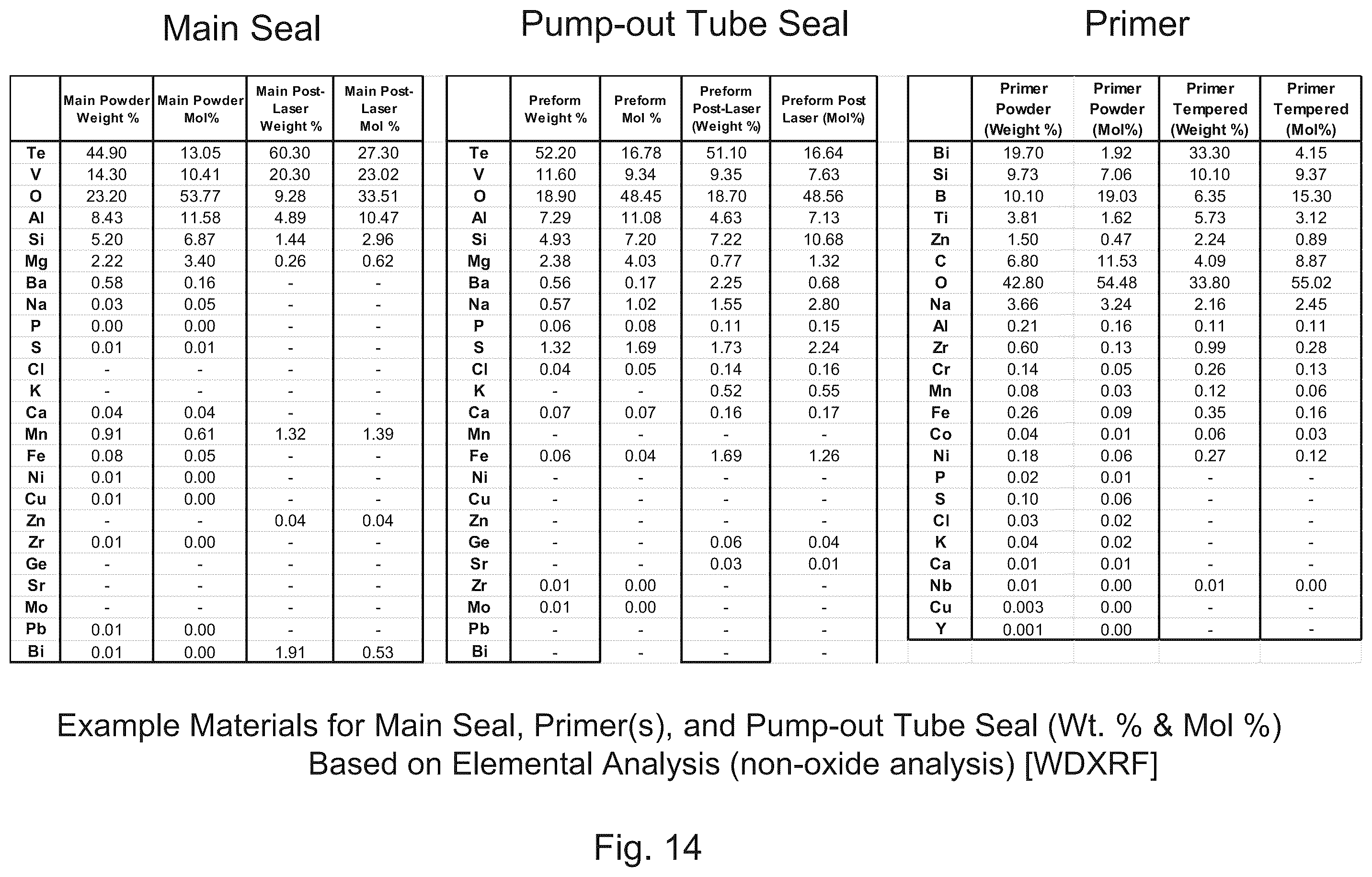 Patent US12460467 Figure 15 – Vacuum insulated panel with getter having Ti—Al—V crystalline phase and method of making same