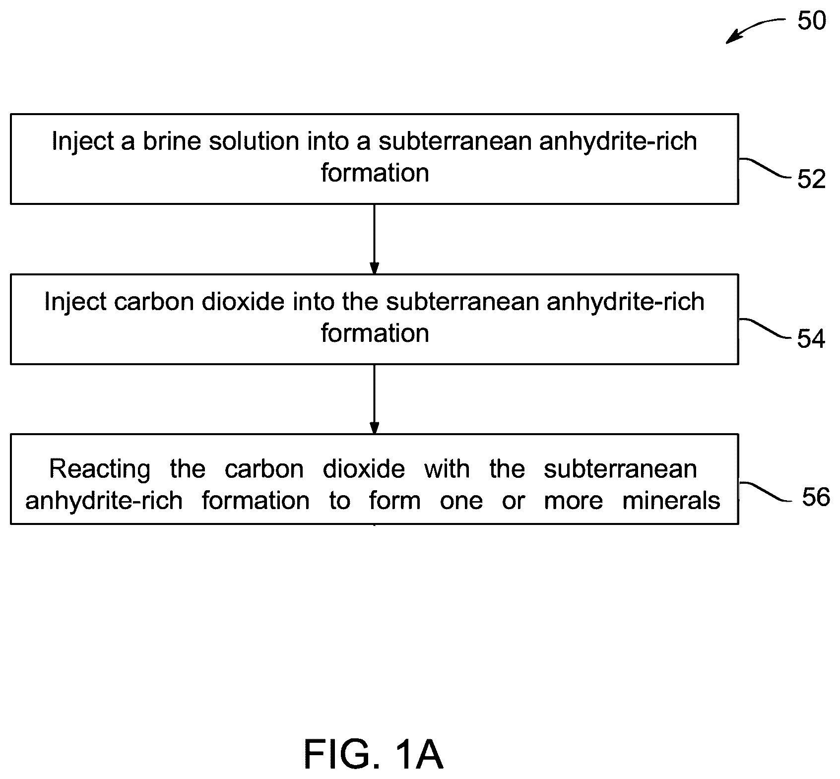 Patent US12460513 Figure 1 – Method for carbon dioxide storage utilizing carbon dioxide sequestration in an anhydrite-rich formation
