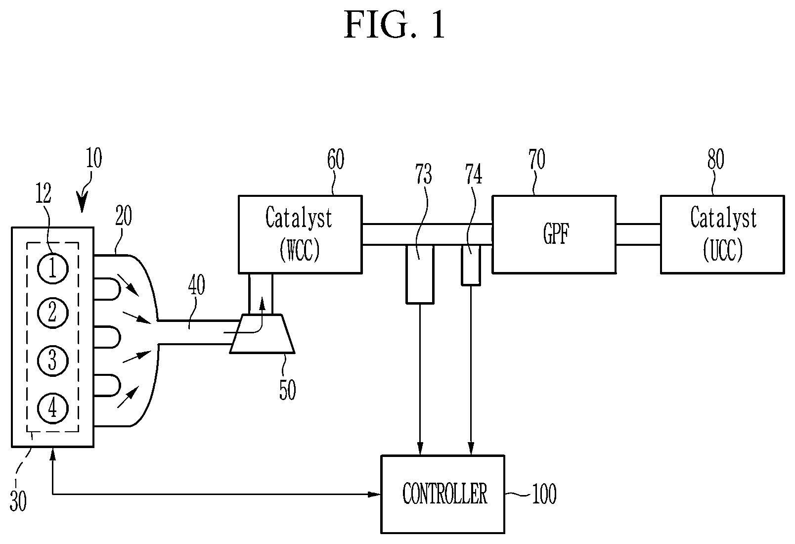 Patent US12460588 — Engine control system provided with dual continuously variable valve duration device and method of GPF forcible regeneration using the same — Figure 1