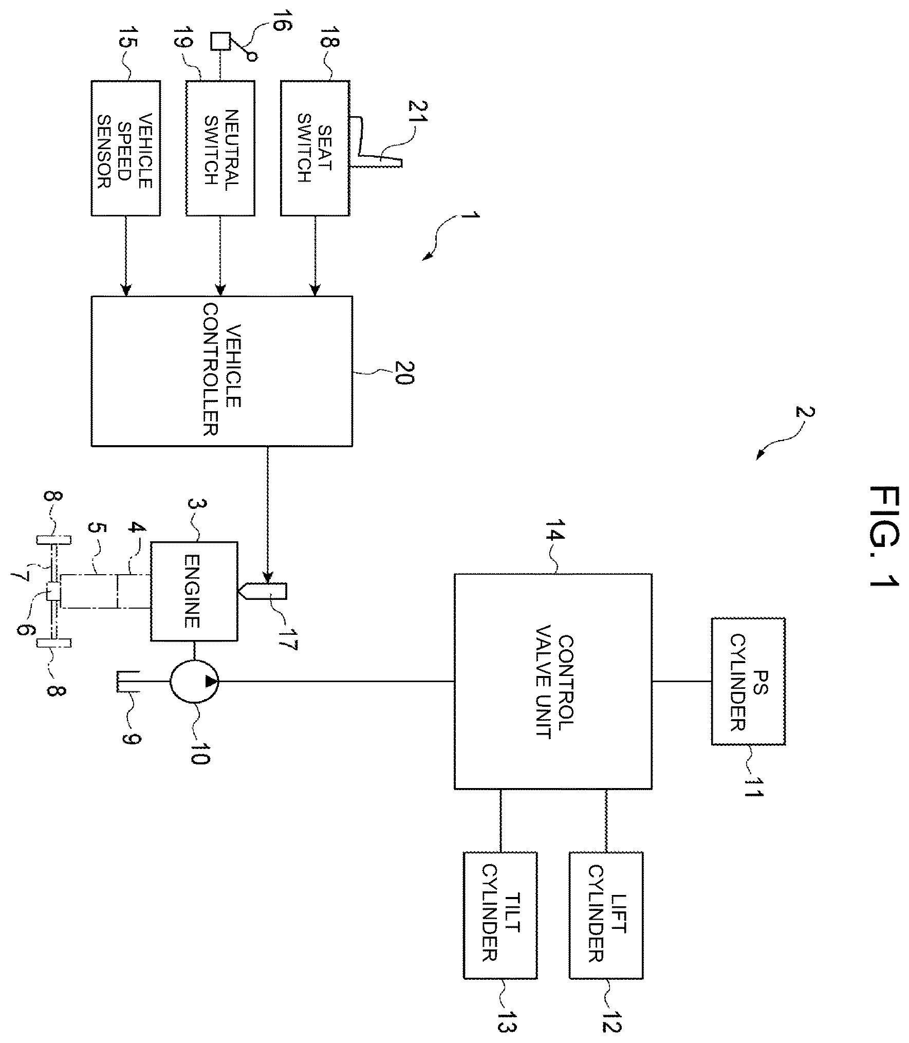 Patent US12460591 — Engine control device of industrial vehicle — Figure 1