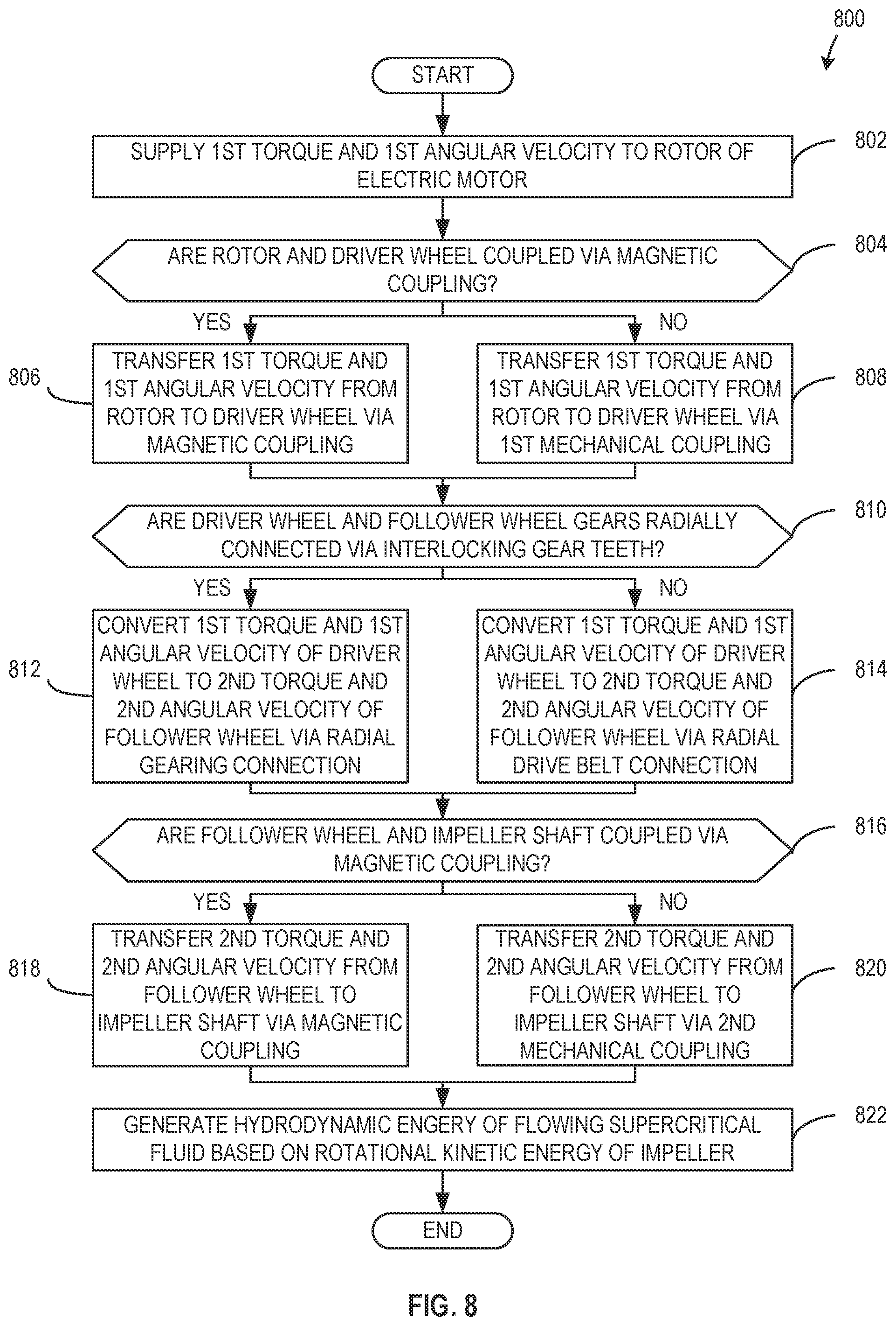Patent US12460647 Figure 8 – Integrated bearing systems for dynamically supporting shafts in pump systems