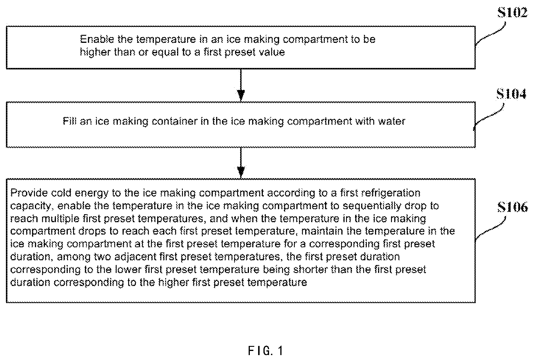 Patent US12460853 — Ice making method for refrigerator and refrigerator — Figure 1