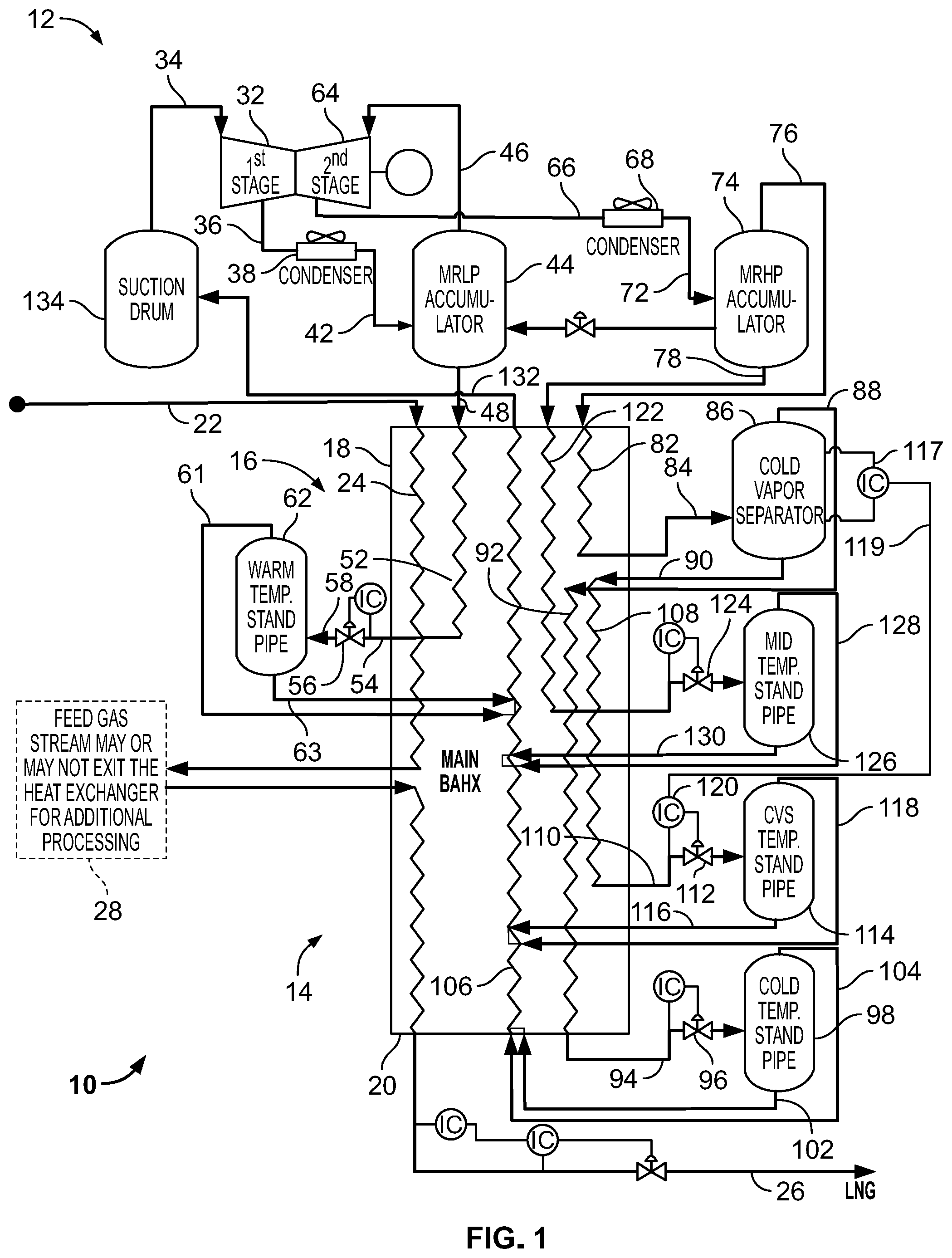 Patent US12460862 — Mixed refrigerant system and method — Figure 1
