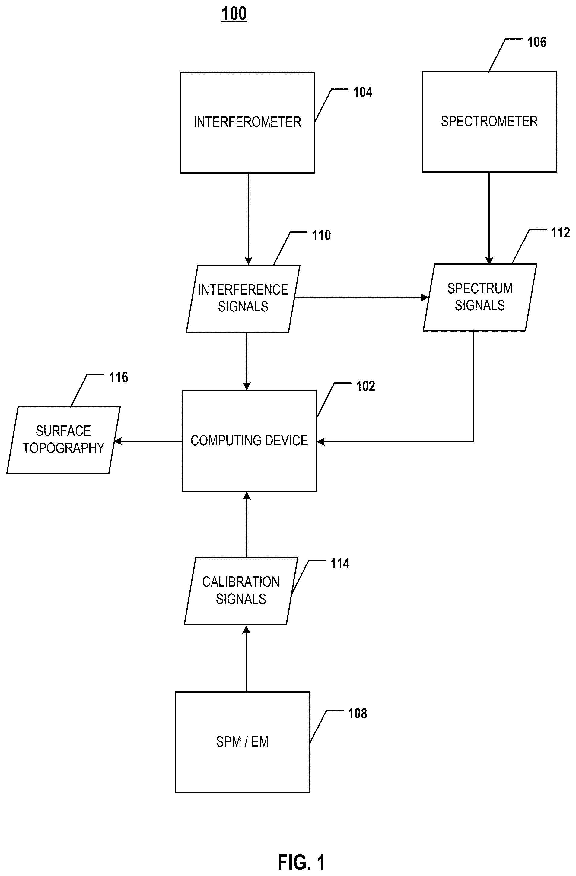 Patent US12460920 — Systems and methods for semiconductor chip surface topography metrology — Figure 1