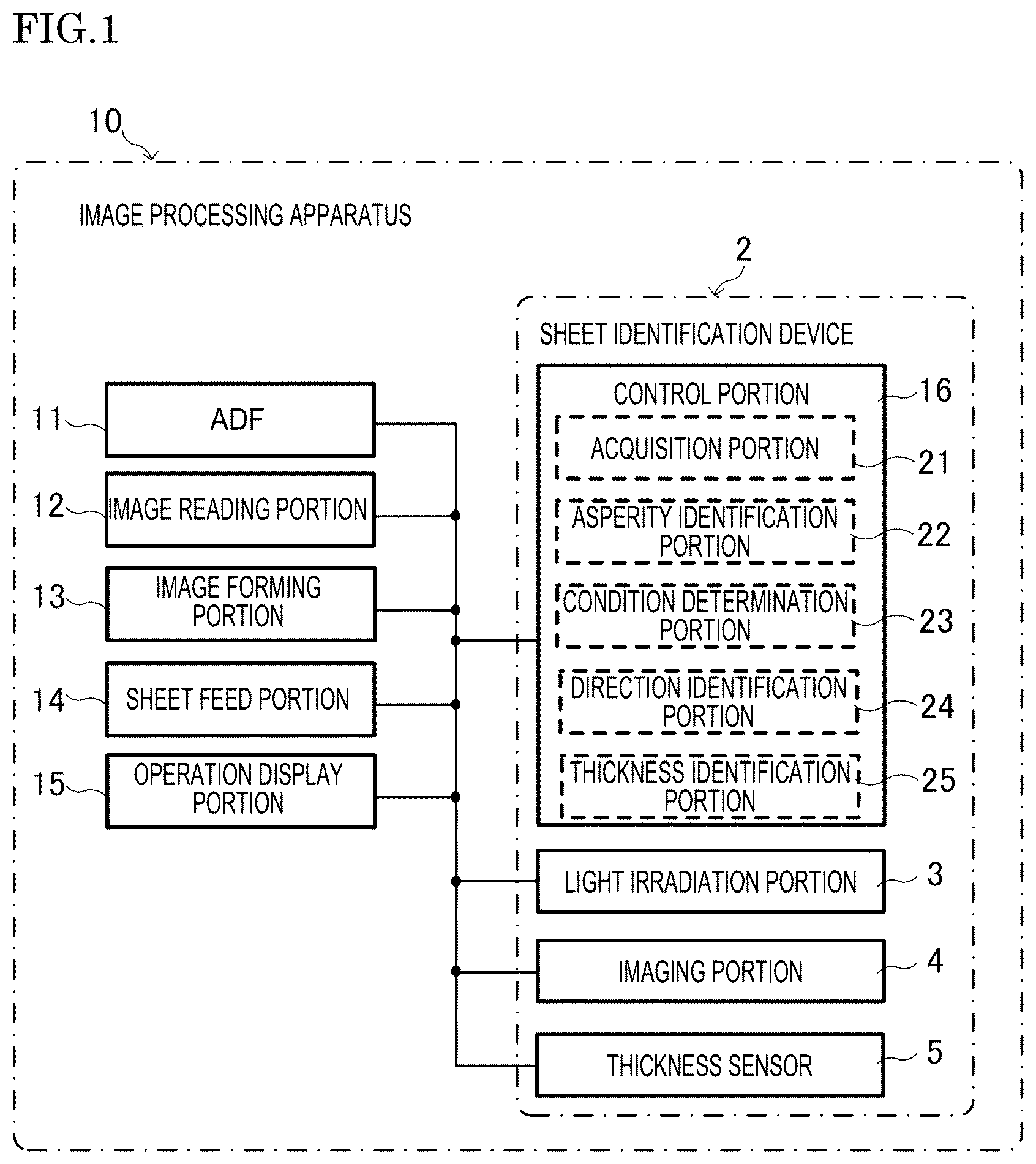 Patent US12460922 — Sheet identification device and image processing apparatus capable of identifying fiber direction of sheet — Figure 1