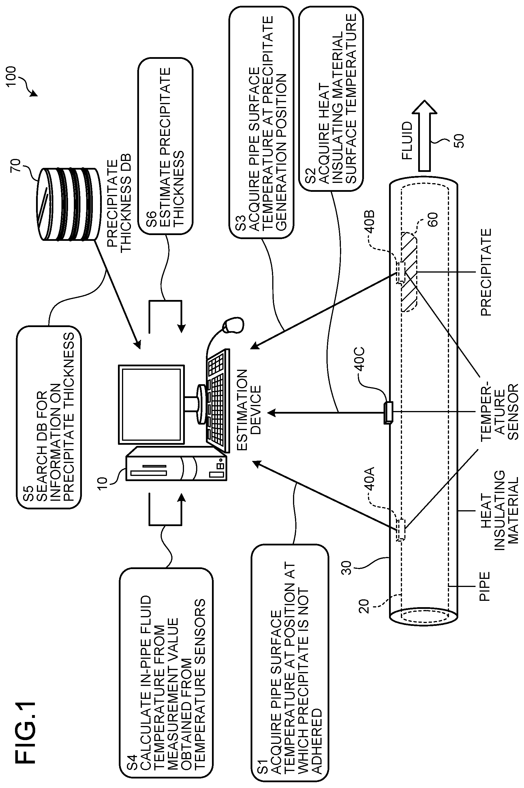 Patent US12460927 — Estimation device, estimation method, and non-transitory computer-readable recording medium for thickness of precipitate — Figure 1