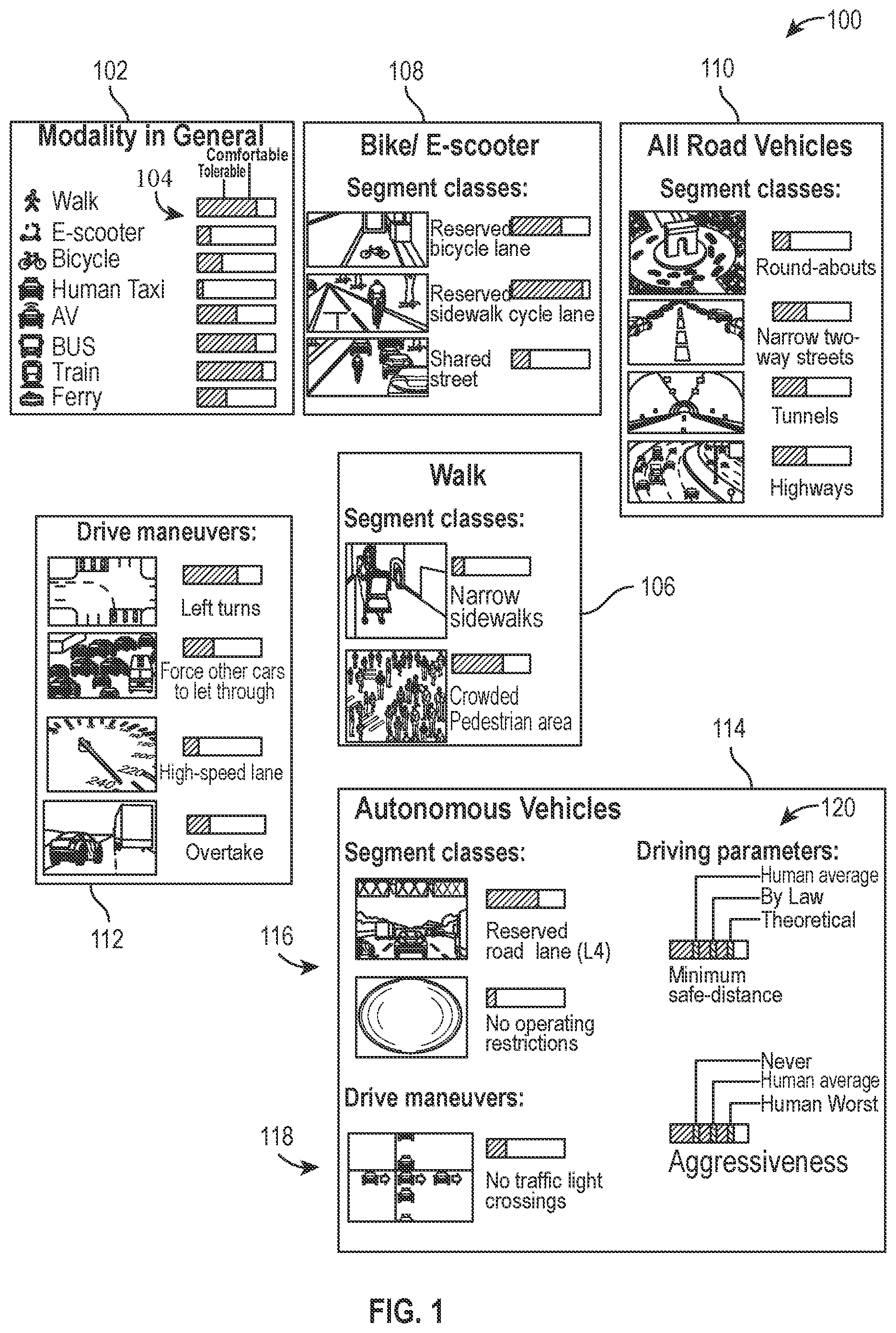 Patent US12460933 Figure 1 – Multimodal mobility services with minimized perceived risks