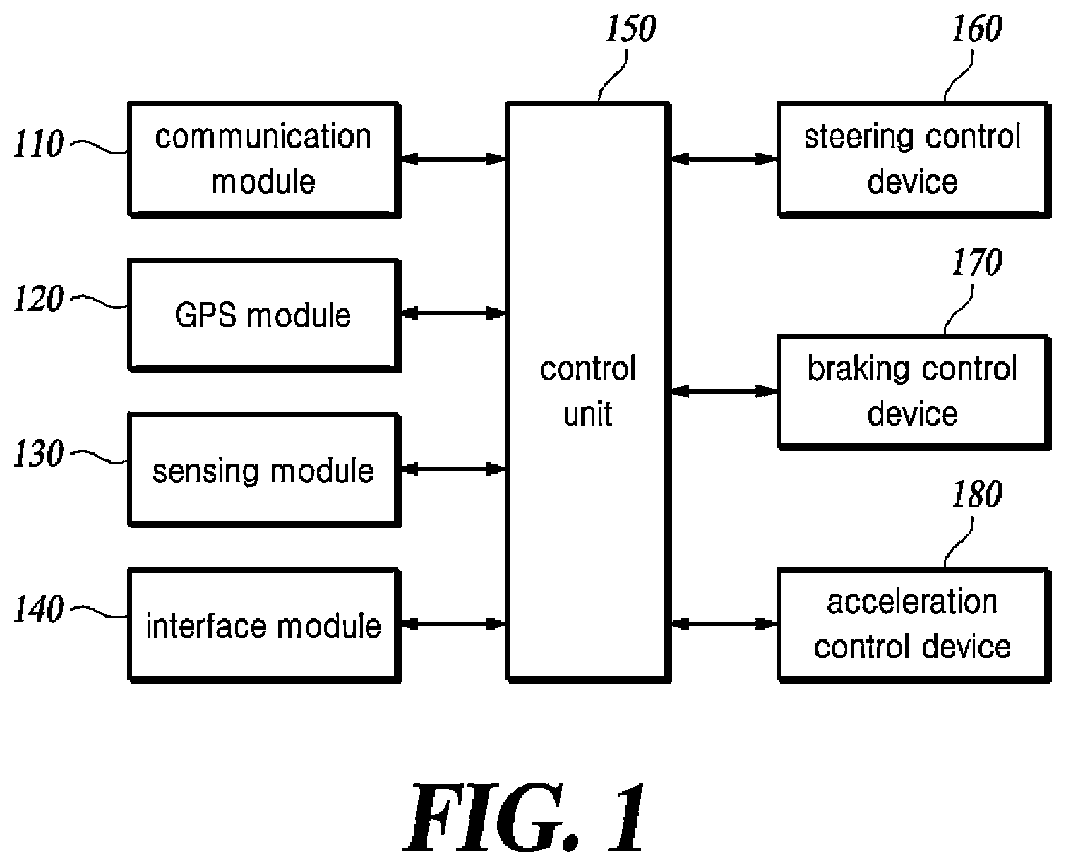 Patent US12460938 Figure 1 – Route providing method and apparatus for postponing arrival of a vehicle at a destination