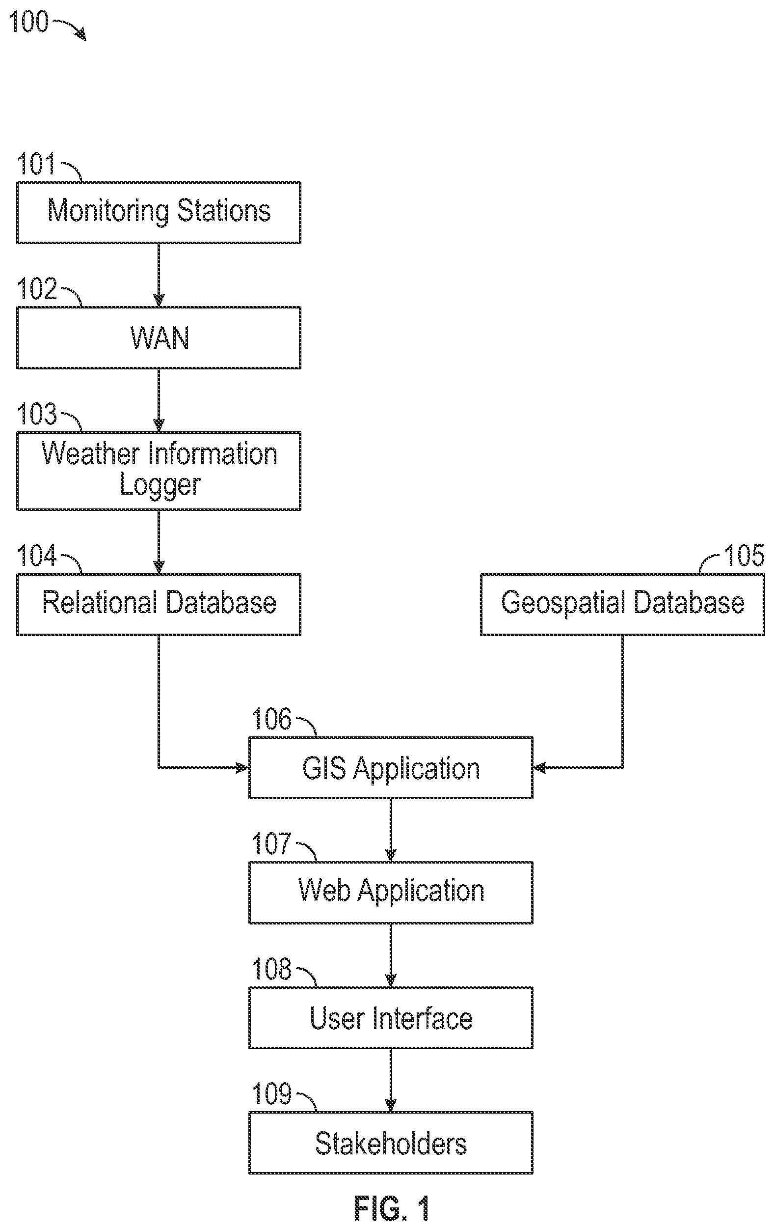 Patent US12460943 Figure 1 – Air polutants exceedence monitoring and alerting system which integrates pollutant and geolocation data