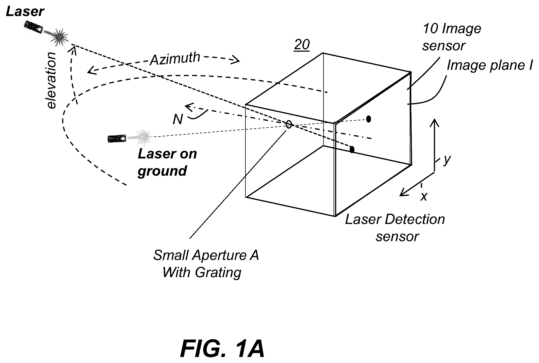 Patent US12460968 — Lensless imager for laser detection — Figure 1