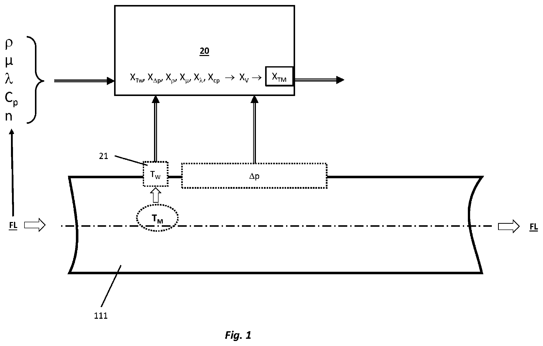 Patent US12460974 — Method for ascertaining the temperature of a substance to be measured, and measuring system for this purpose — Figure 1