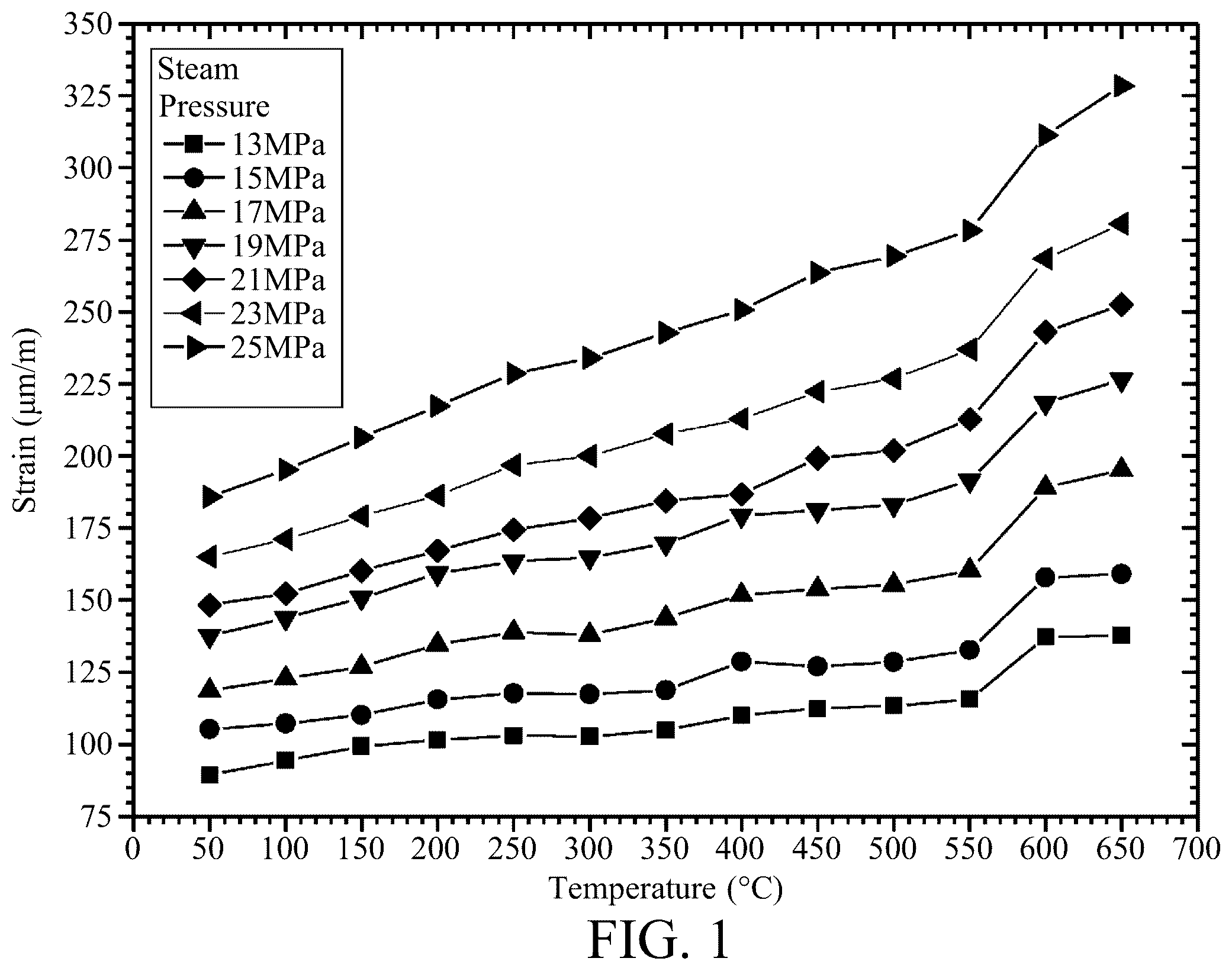 Patent US12460983 Figure 1 – Method for determining steam leakage