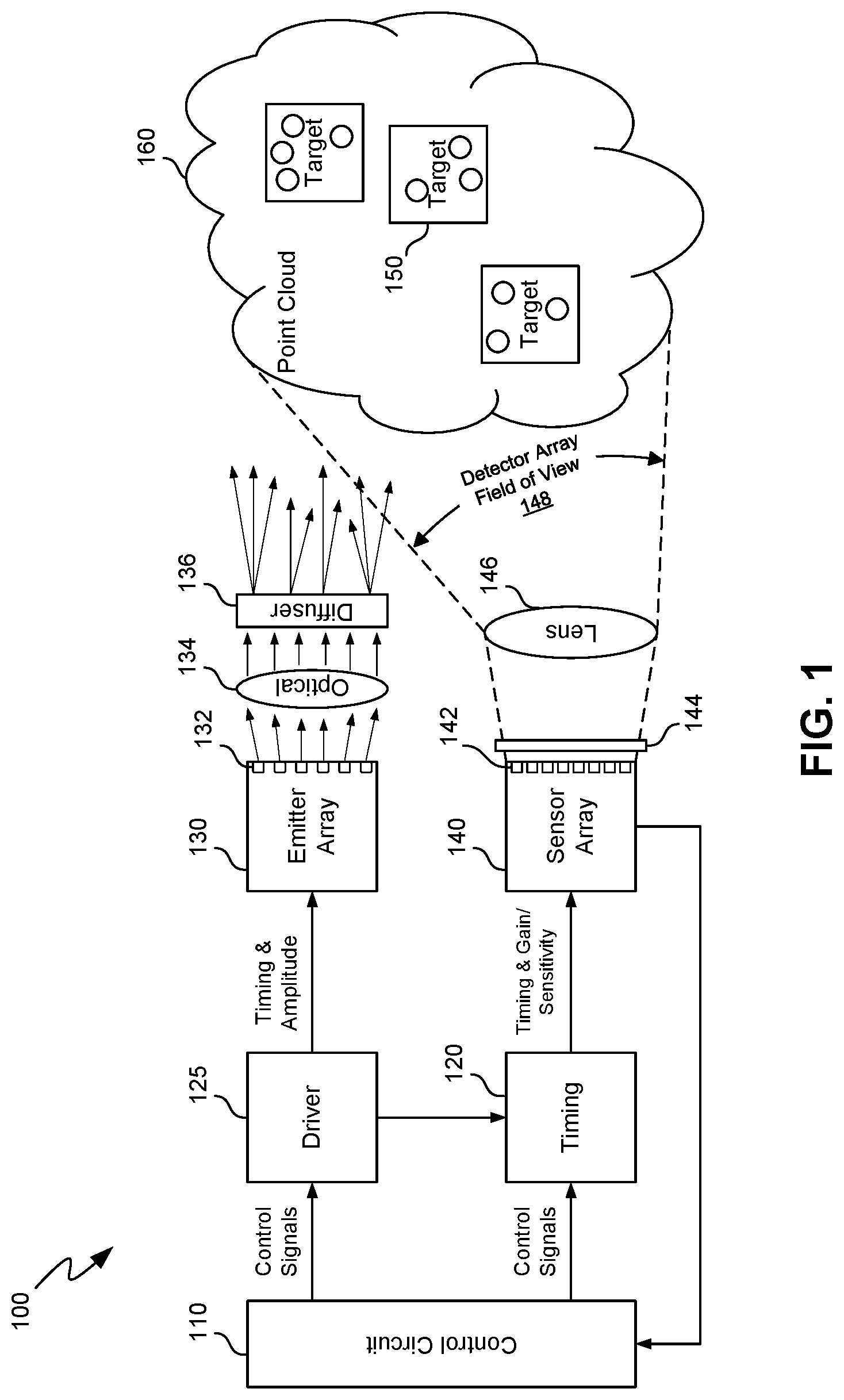 Patent US12468015 — Optical system for full frame flash solid state LIDAR system — Figure 1