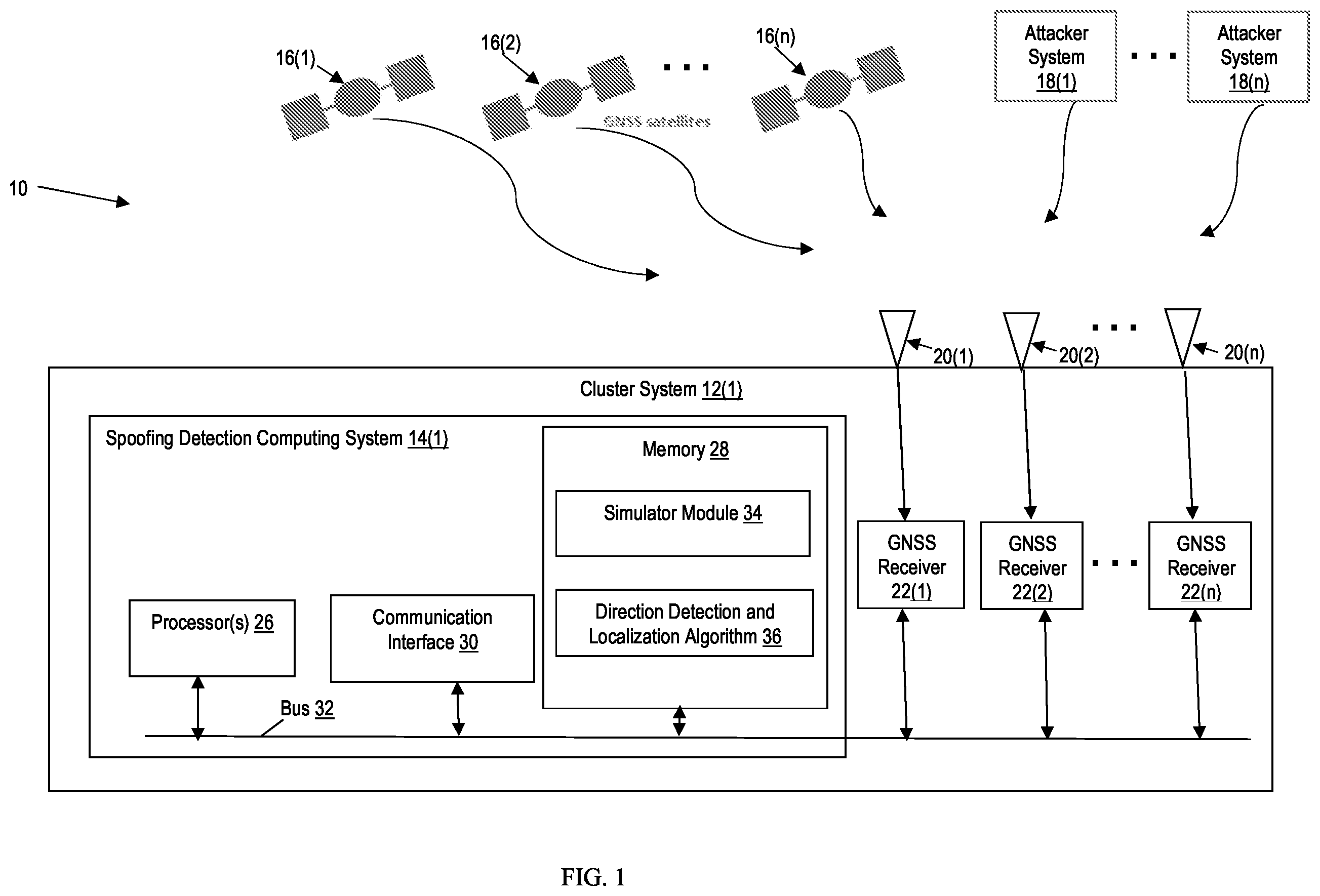 Patent US12468046 — Systems that synchronize GNSS receivers to enable direction detection and localization of spoofing and methods thereof — Figure 1
