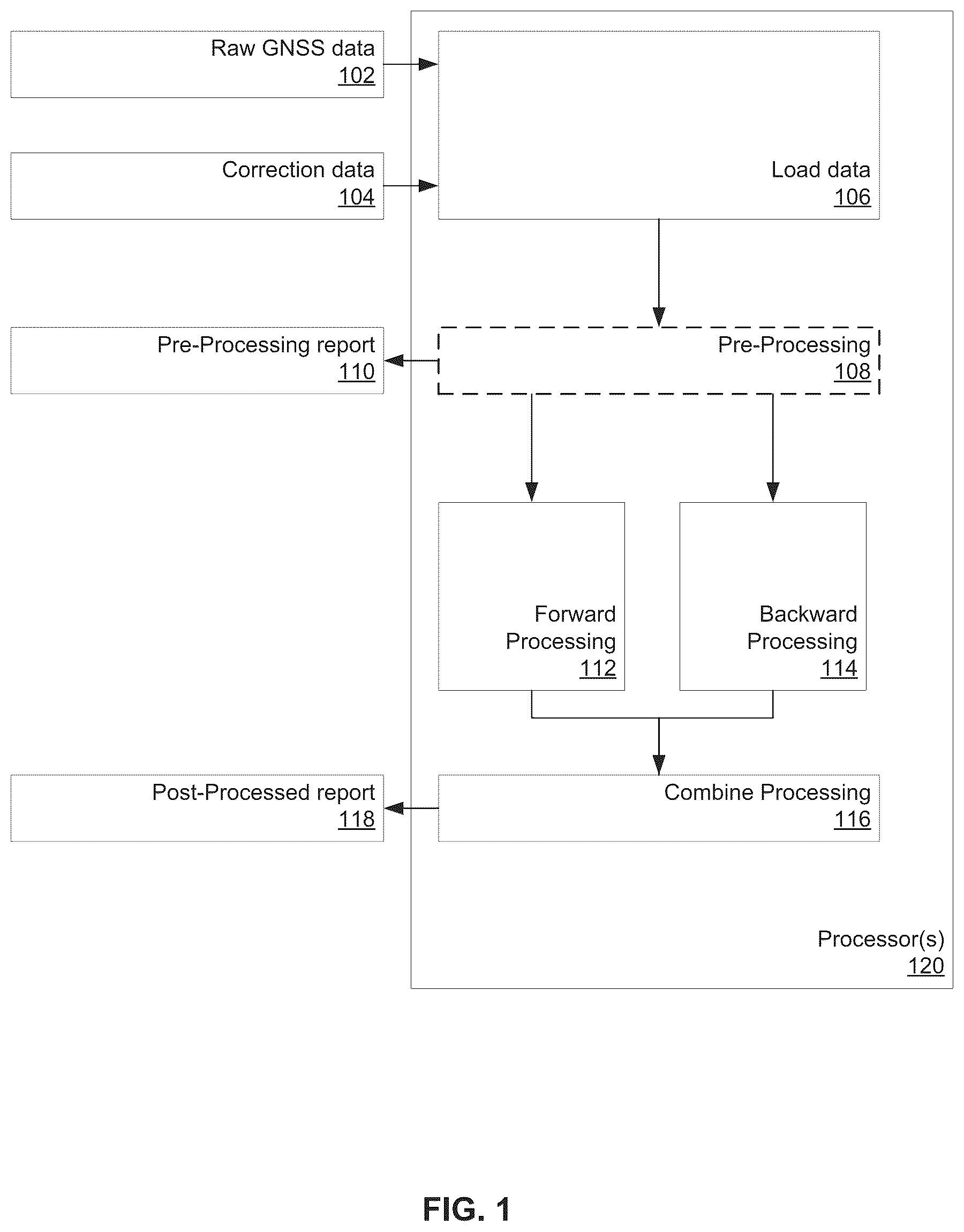 Patent US12468048 — Post-processing of global navigation satellite system (GNSS) data — Figure 1