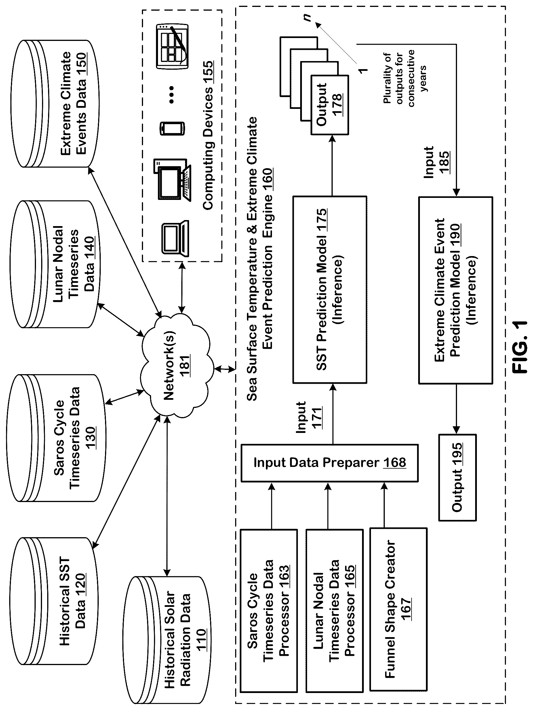 Patent US12468066 — Machine learning-based prediction of increase in sea surface temperature — Figure 1