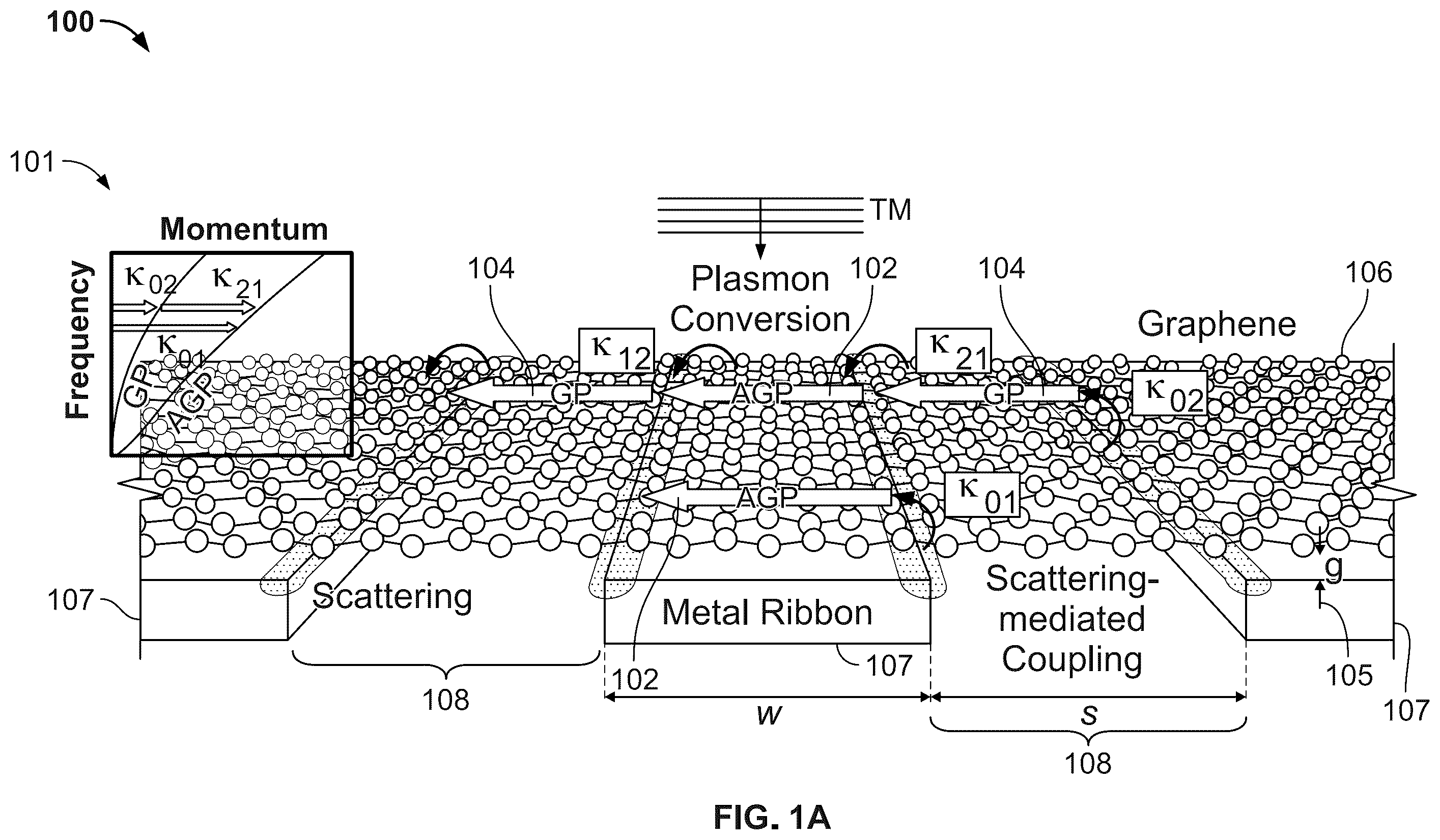 Patent US12468075 — Graphene plasmon resonators — Figure 1
