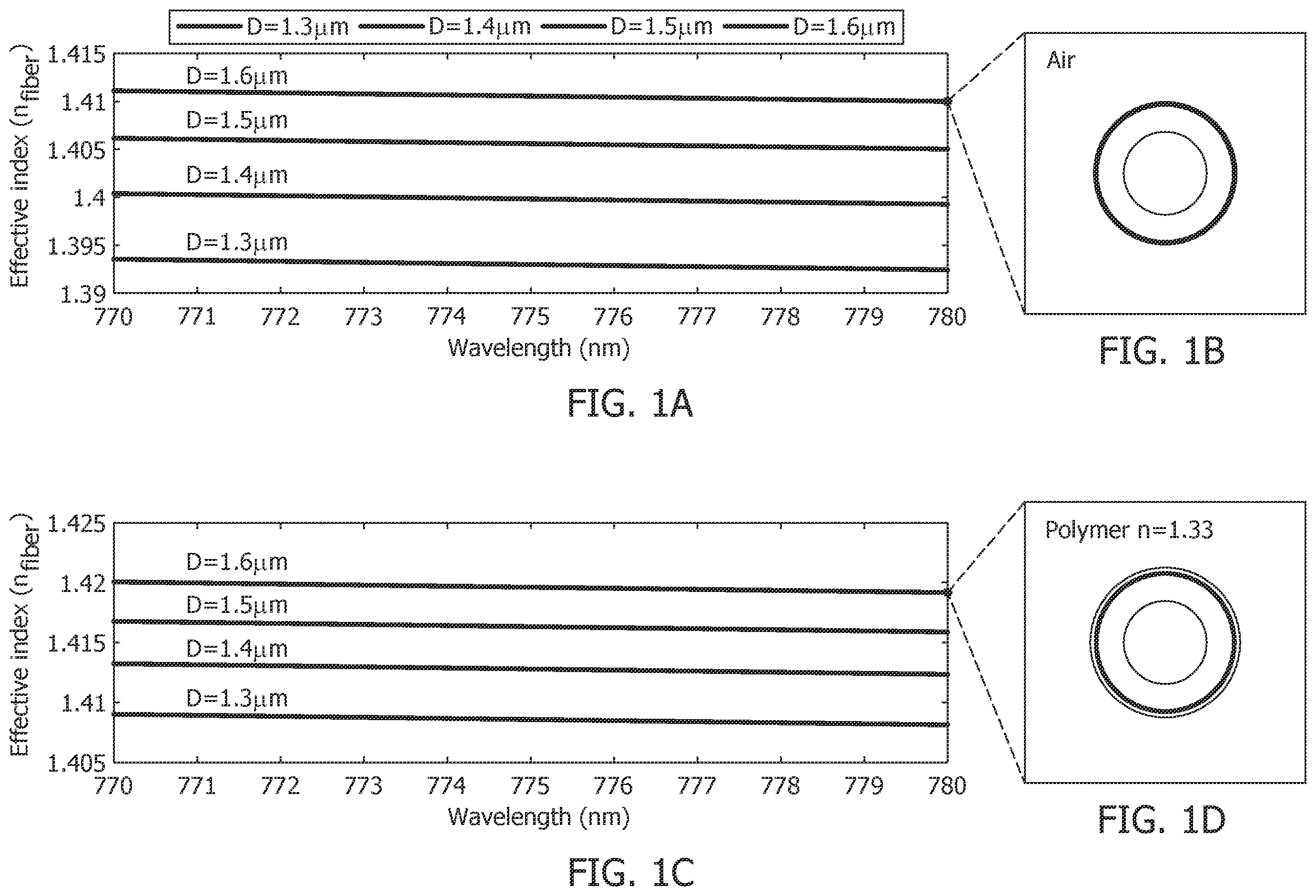 Patent US12468090 — Ultrasound sensing and imaging based on whispering-gallery-mode (WGM) microresonators — Figure 1