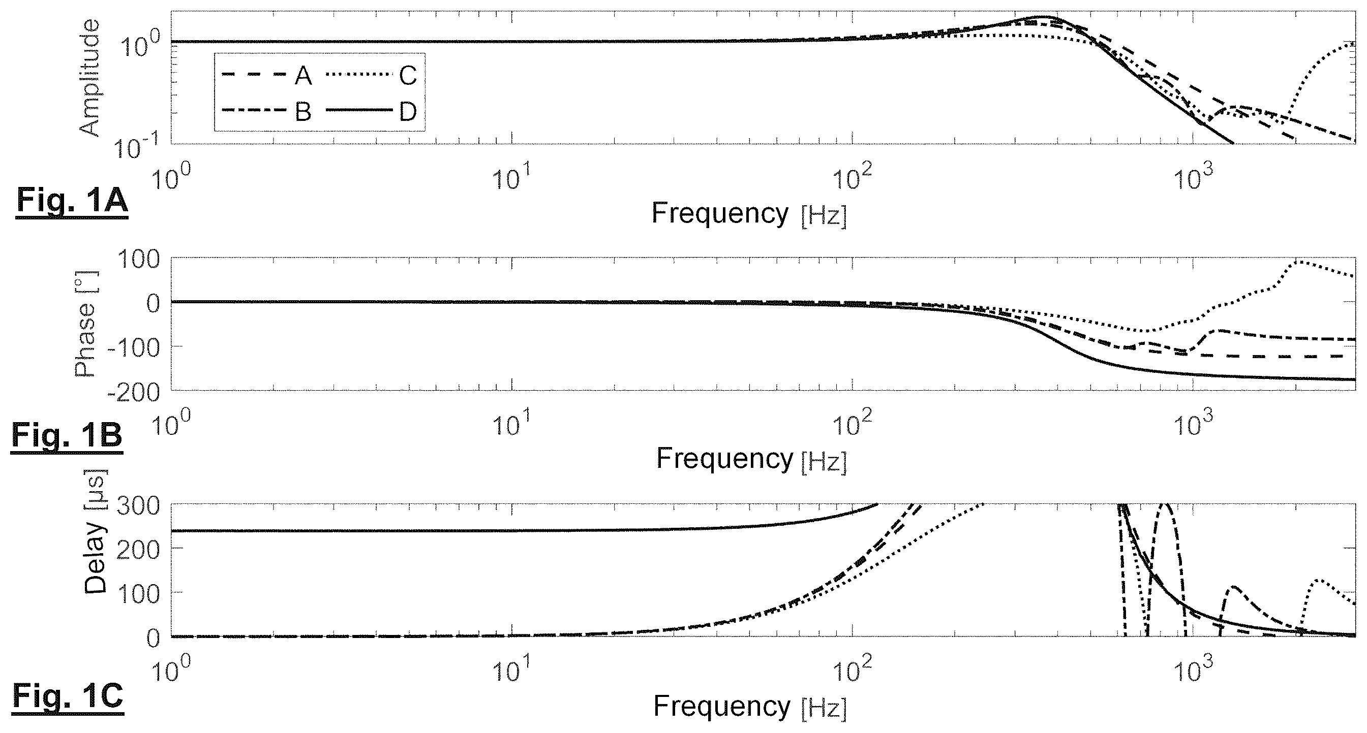Patent US12468115 — Filter assembly, in particular for a control loop for controlling the position of at least one element — Figure 1