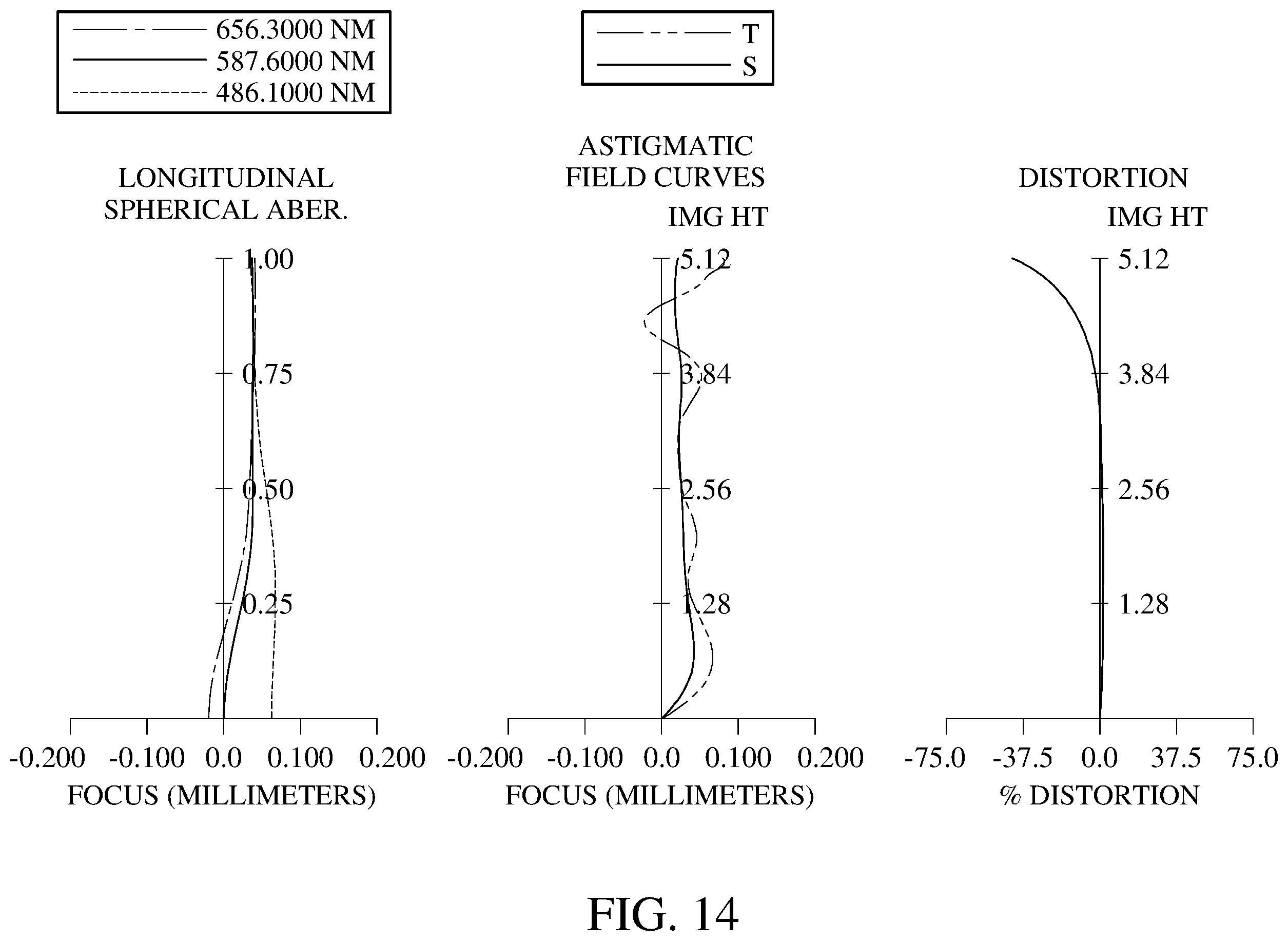 Patent US12468124 Figure 14 – Imaging system lens assembly, image capturing unit and electronic device including eight lenses of −++++−−+, −+++++−+ or −−+++−−+ refractive powers