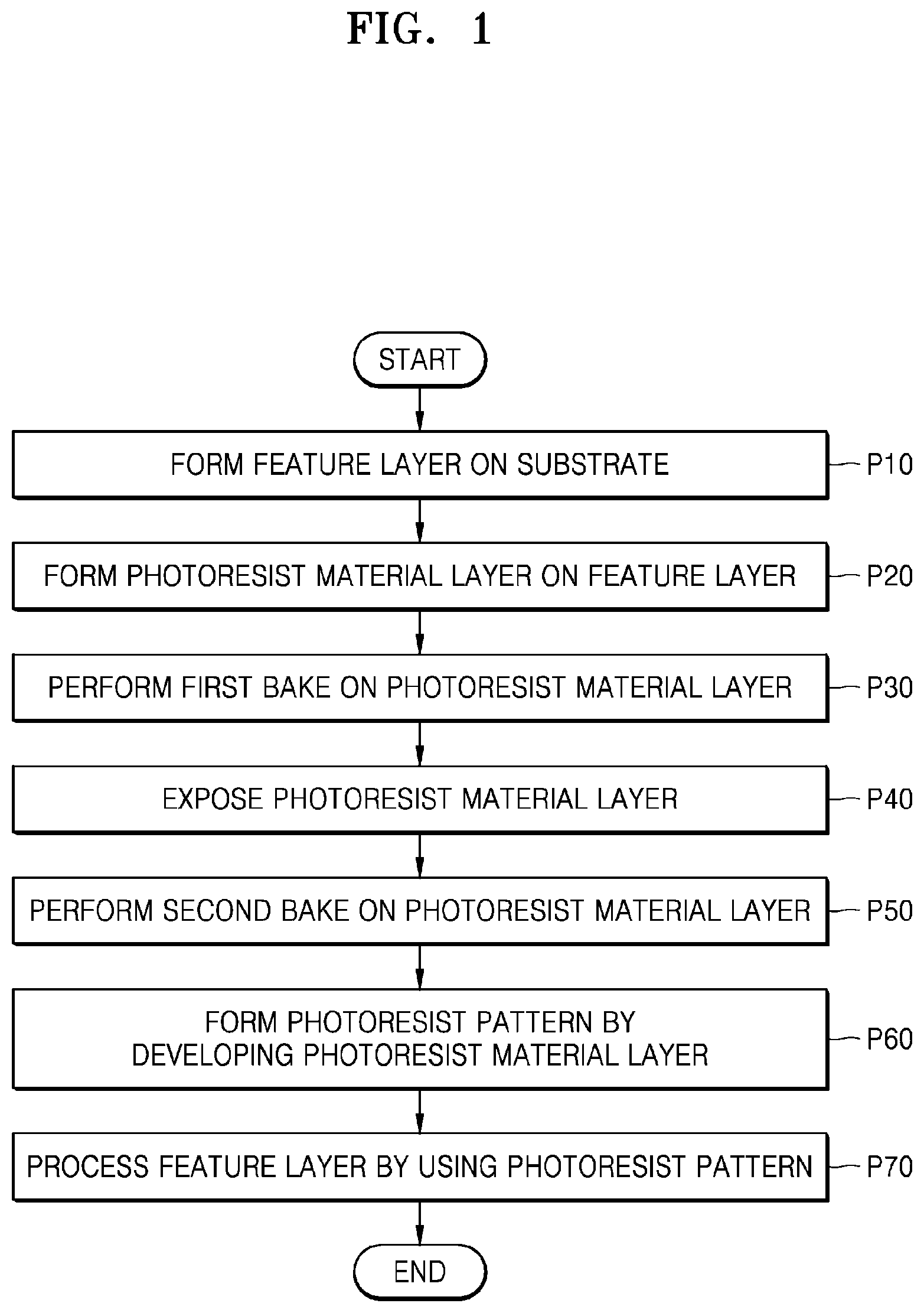 Patent US12468226 — Photoresist compositions and methods of fabricating a semiconductor device — Figure 1