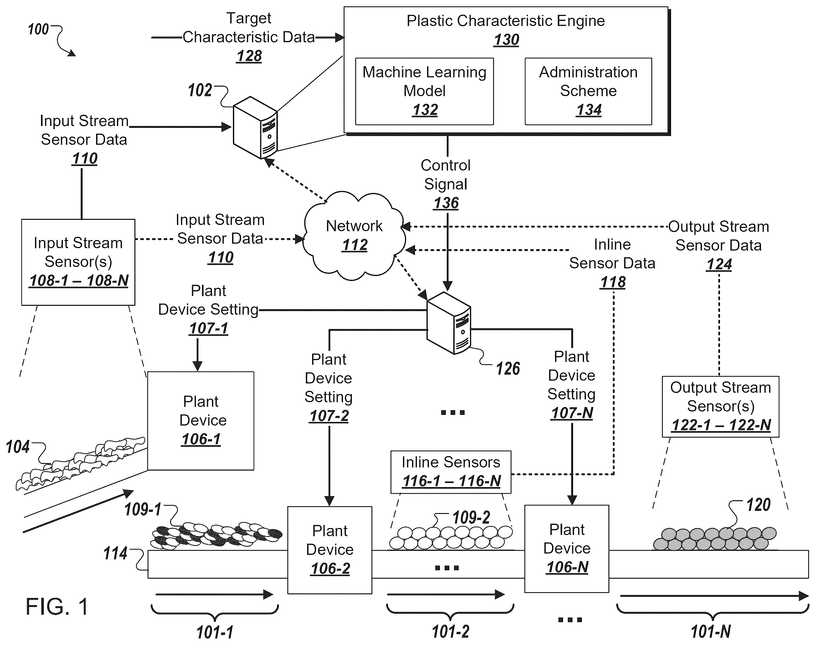 Patent US12468268 — Machine-learning based monitoring of plastic recycling — Figure 1