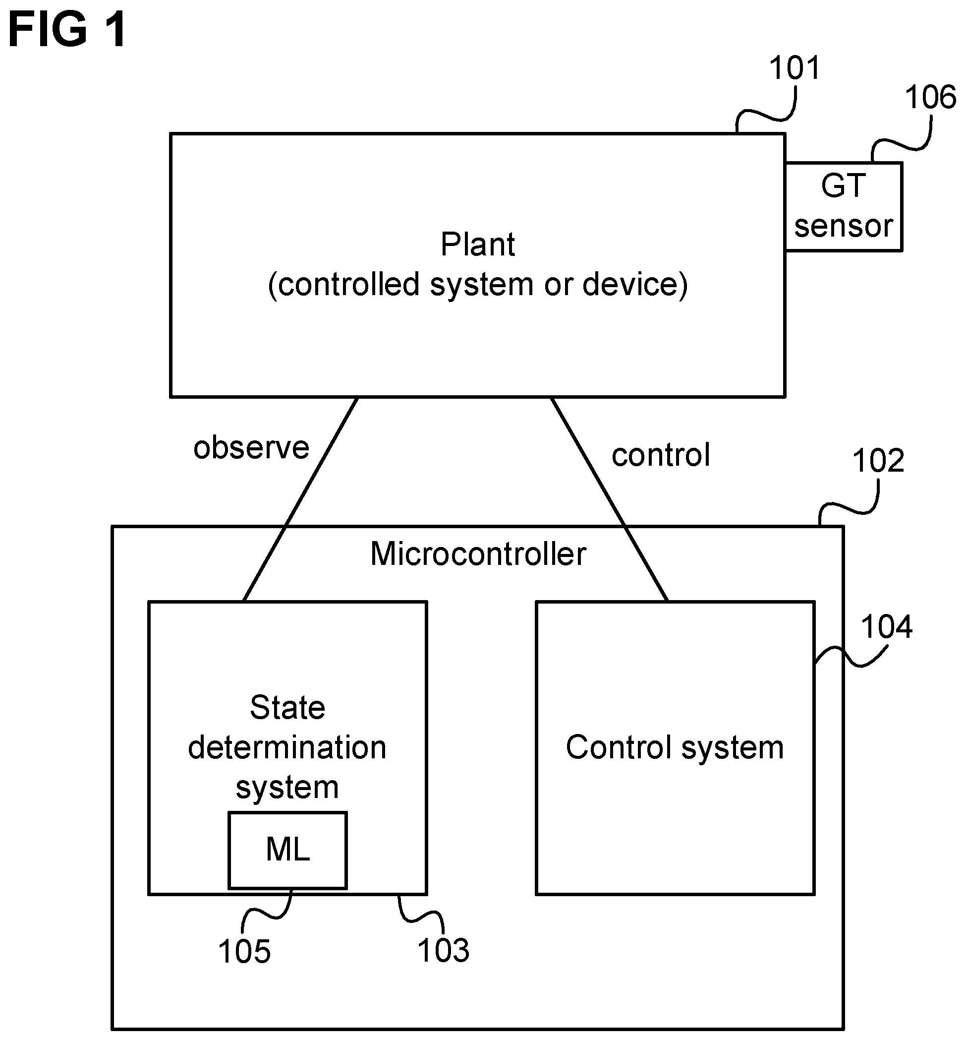 Patent US12468270 — Arrangement and method for training a machine learning model for state determination — Figure 1