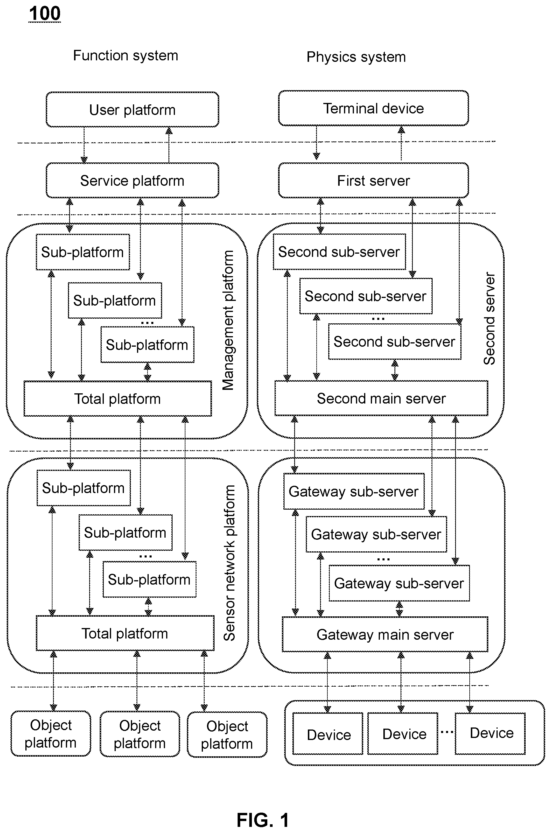 Patent US12468278 — Intelligent manufacturing methods and systems based on Industrial Internet of Things with a centralized service platform — Figure 1