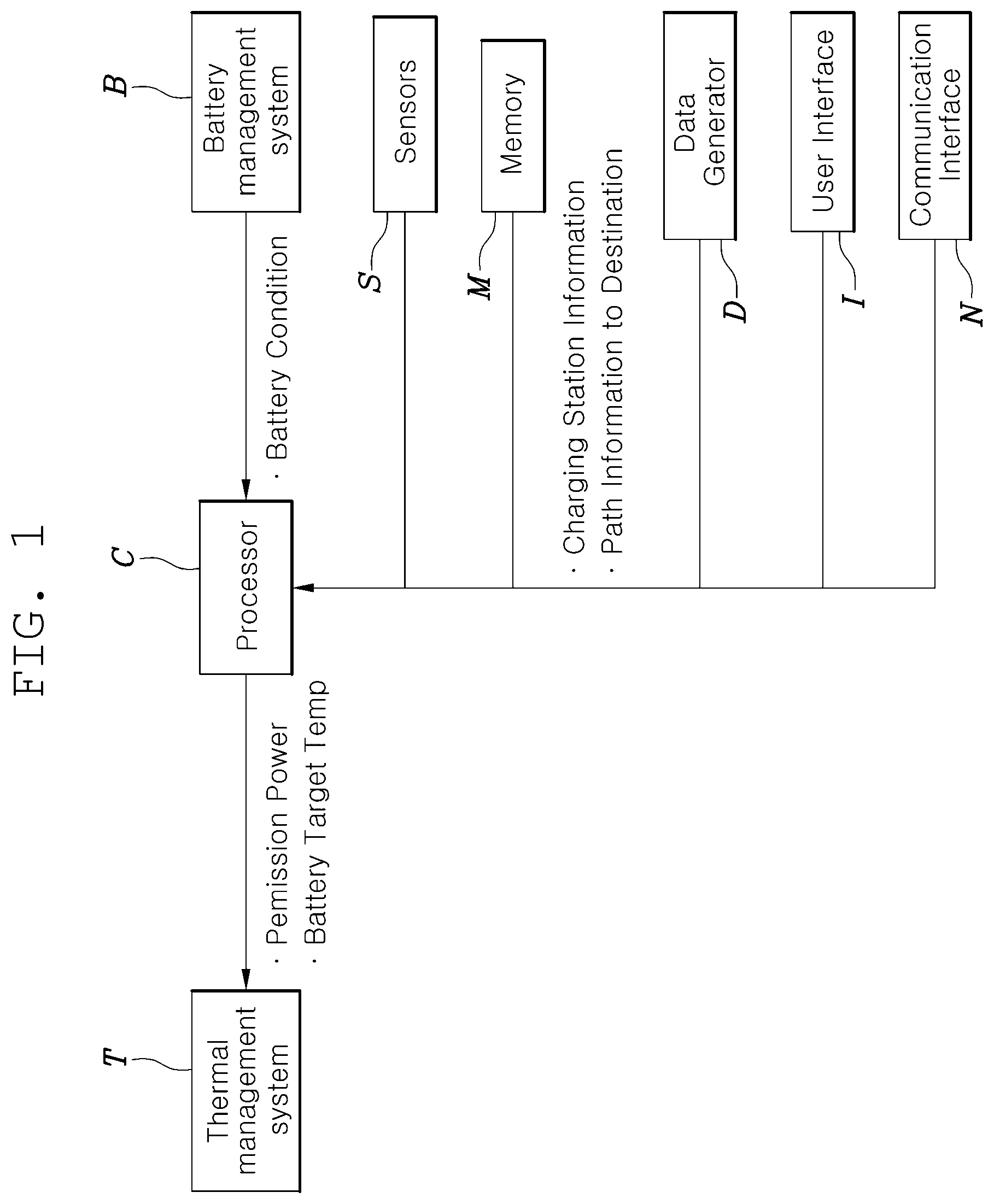 Patent US12468287 — System and method for conditioning vehicle battery — Figure 1