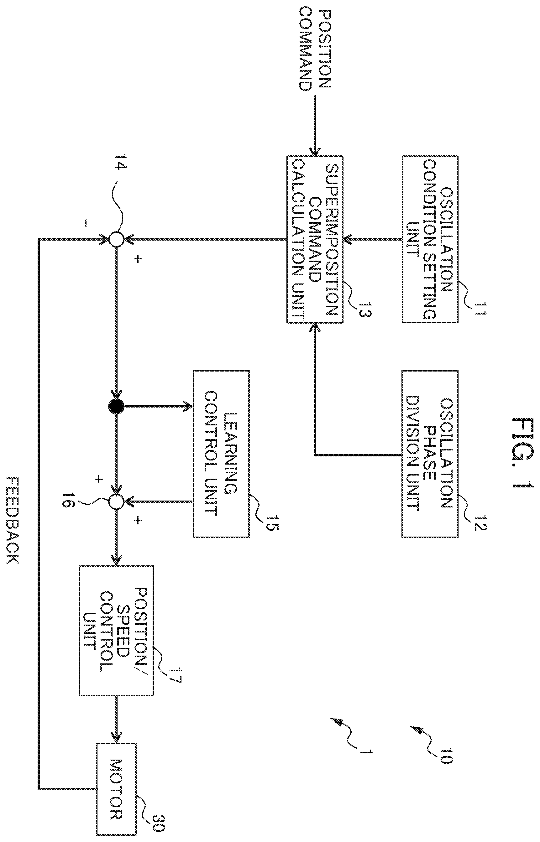Patent US12468288 — Machine tool control device — Figure 1