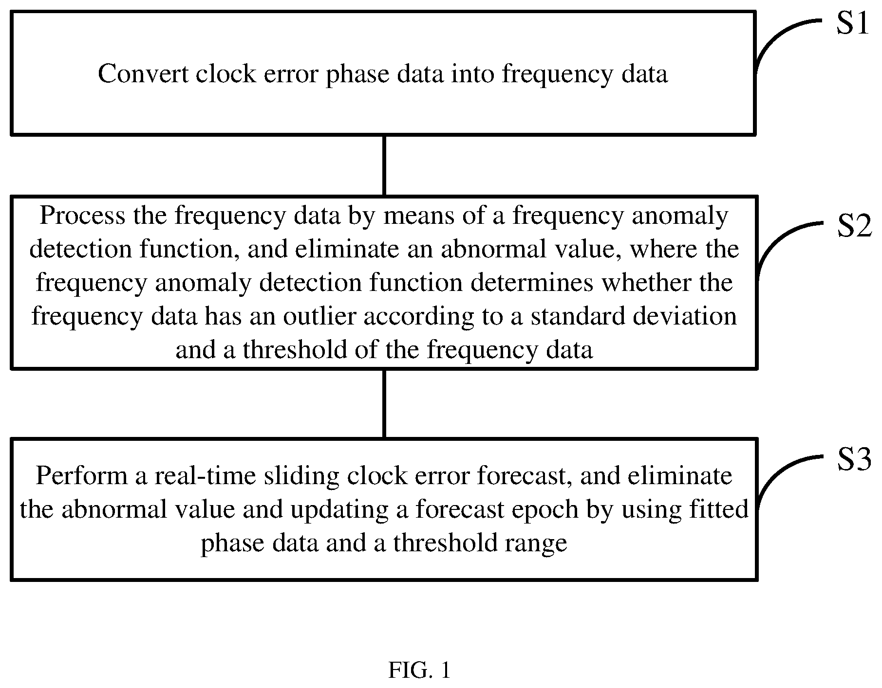 Patent US12468331 — Real-time sliding ultrashort-term forecast model algorithm based on frequency data and phase data — Figure 1