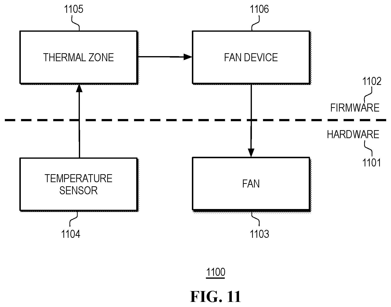 Patent US12468361 Figure 11 – Sustained power limit control in heterogeneous computing platforms