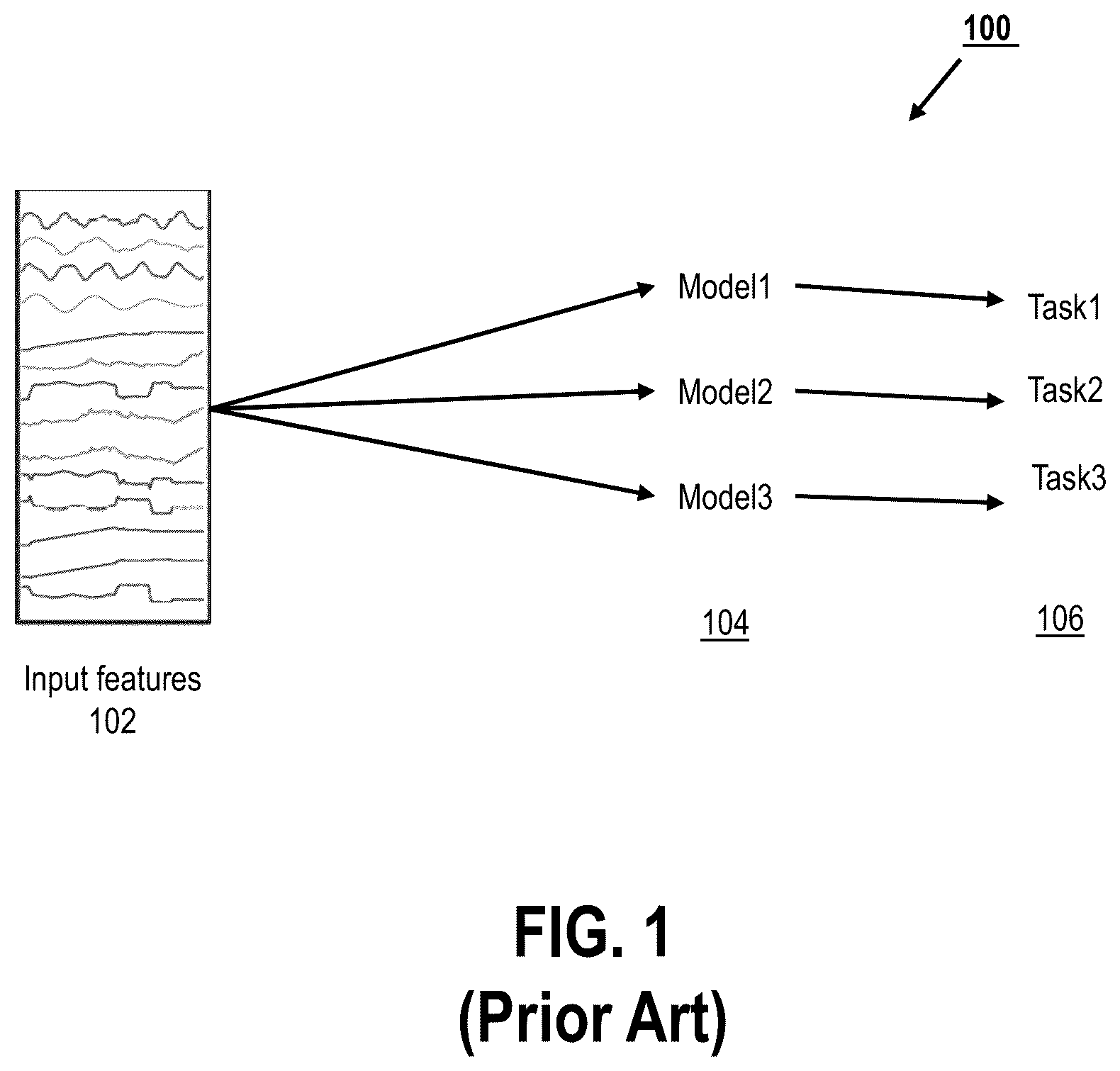 Patent US12468369 Figure 1 – Forecasting timeseries analysis for electrical vehicle battery state utilizing a hybrid transformer architecture