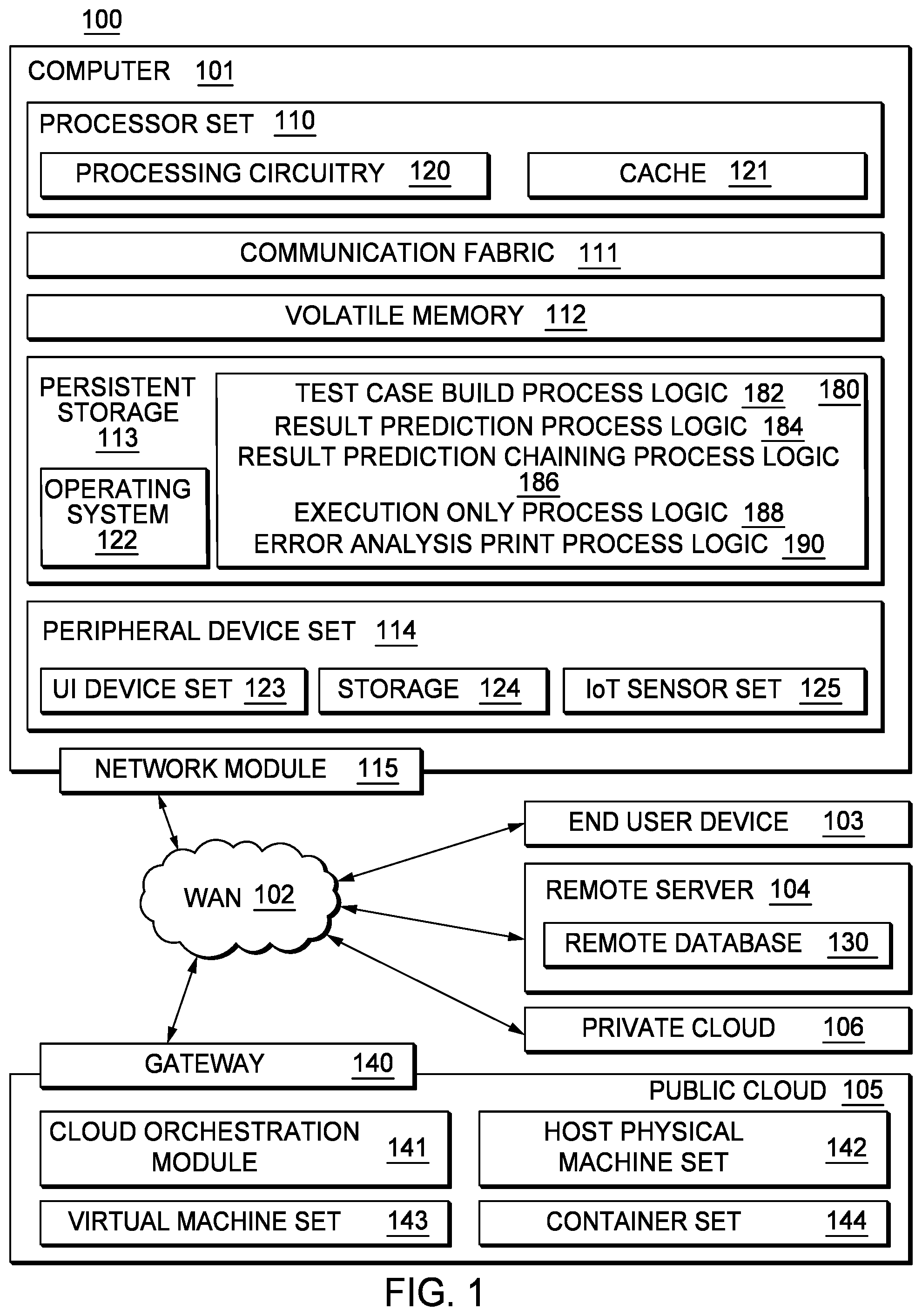 Patent US12468444 — System level testing of artificial intelligence primitives — Figure 1