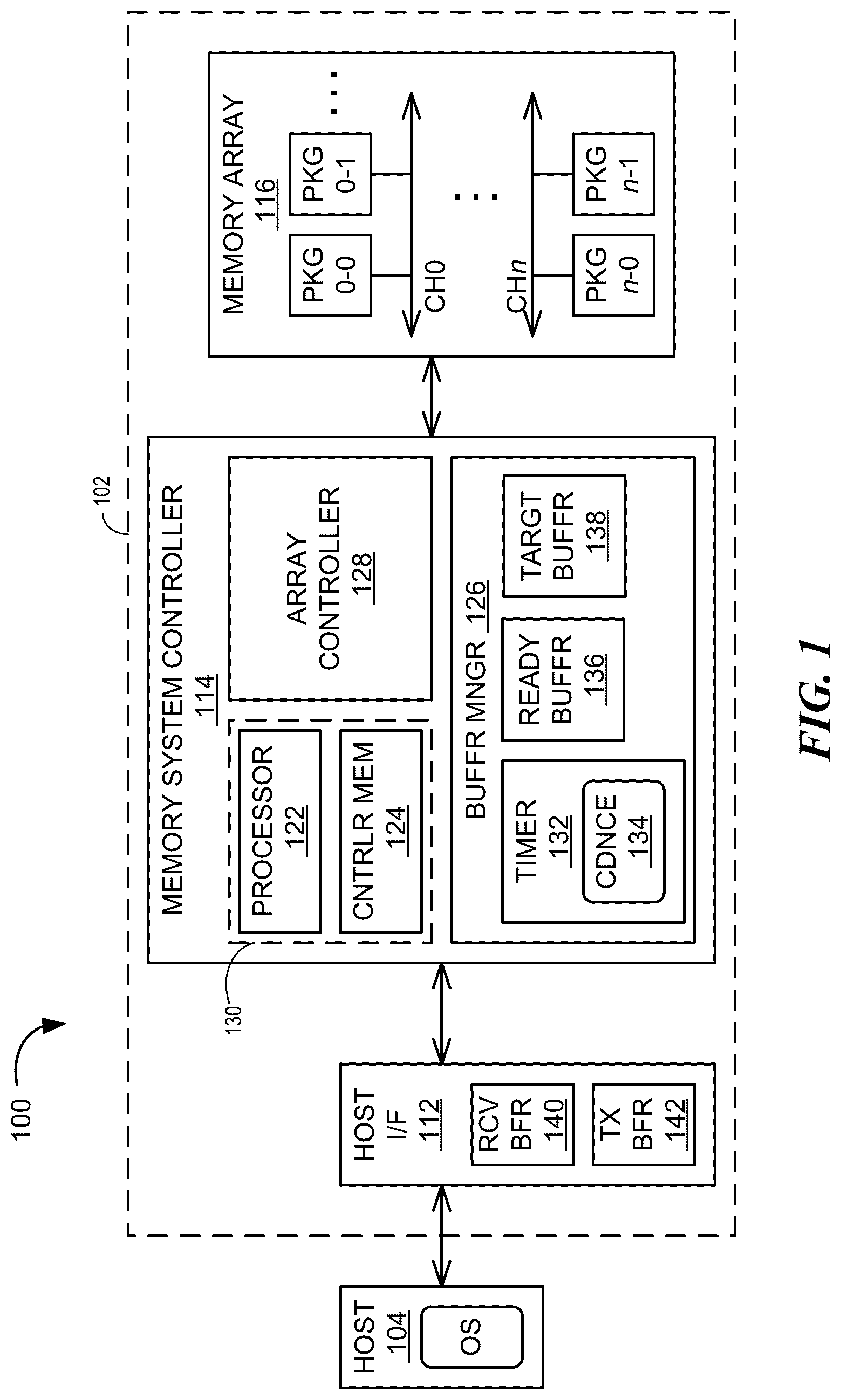 Patent US12468449 — Apparatus with response completion pacing — Figure 1