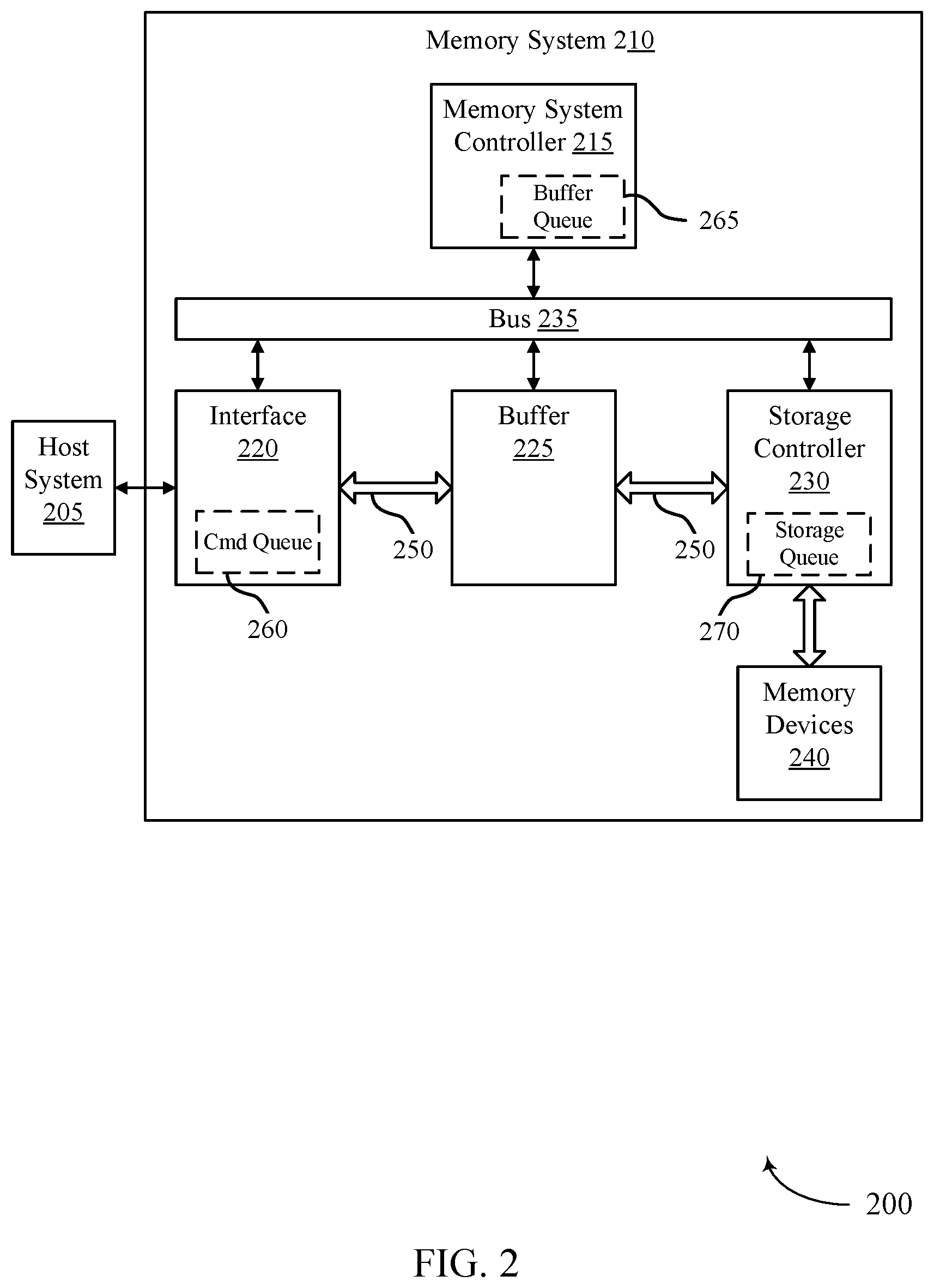 Patent US12468451 Figure 2 – Sacrificial block pool