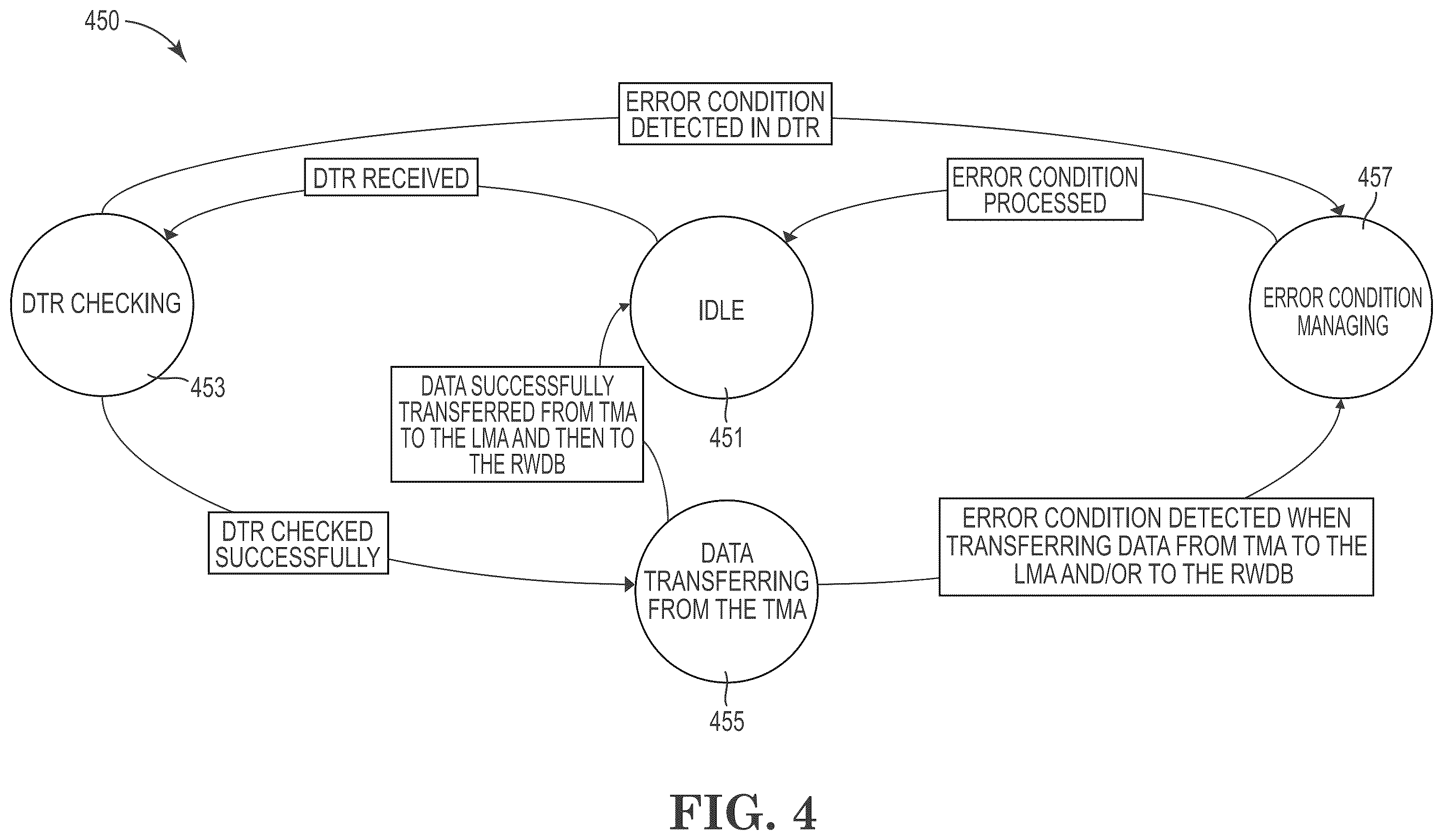 Patent US12468455 Figure 4 – Controller for regulating and securing access to one time programmable (OTP) memory