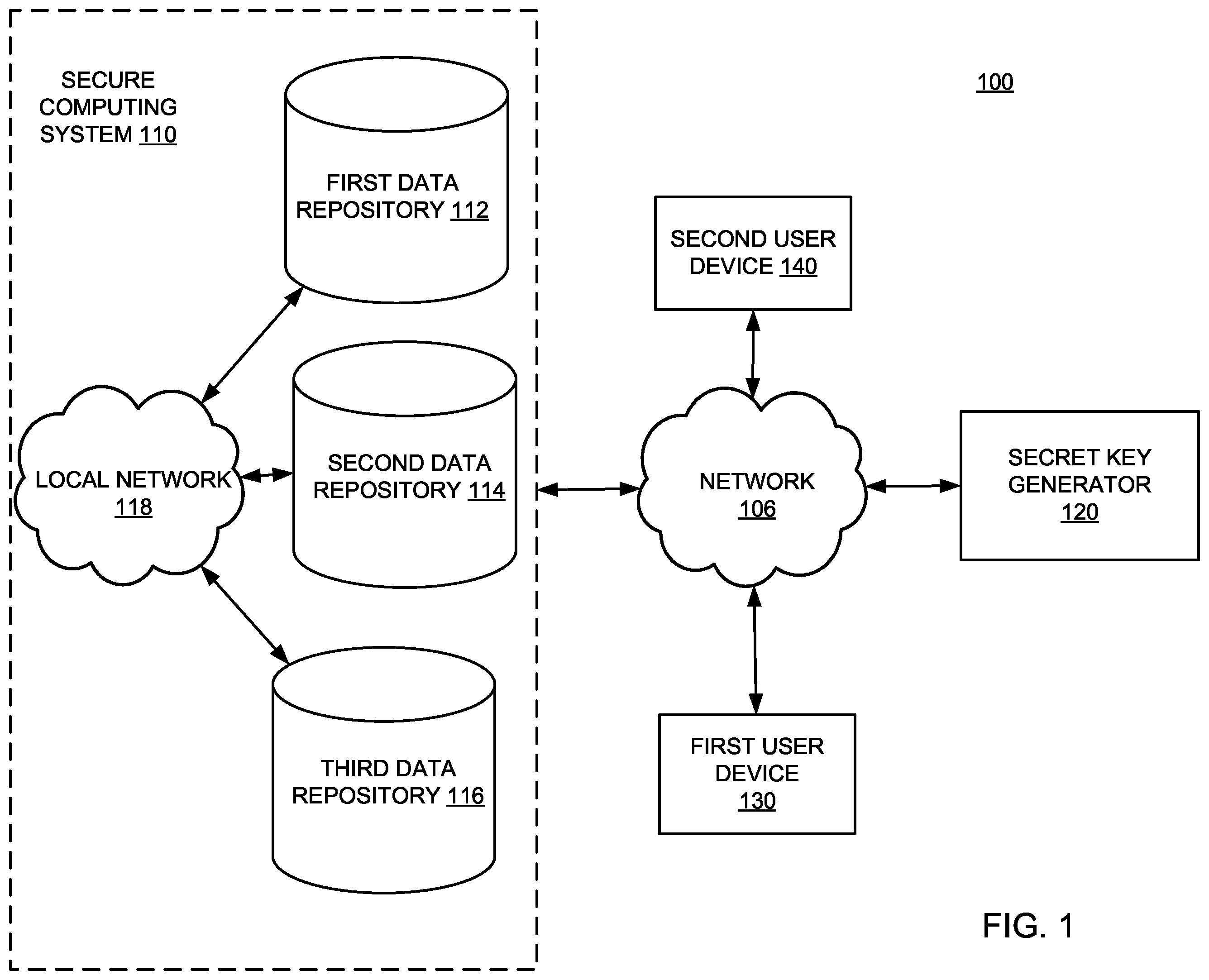 Patent US12468456 Figure 1 – Systems and methods for secure storage of sensitive data