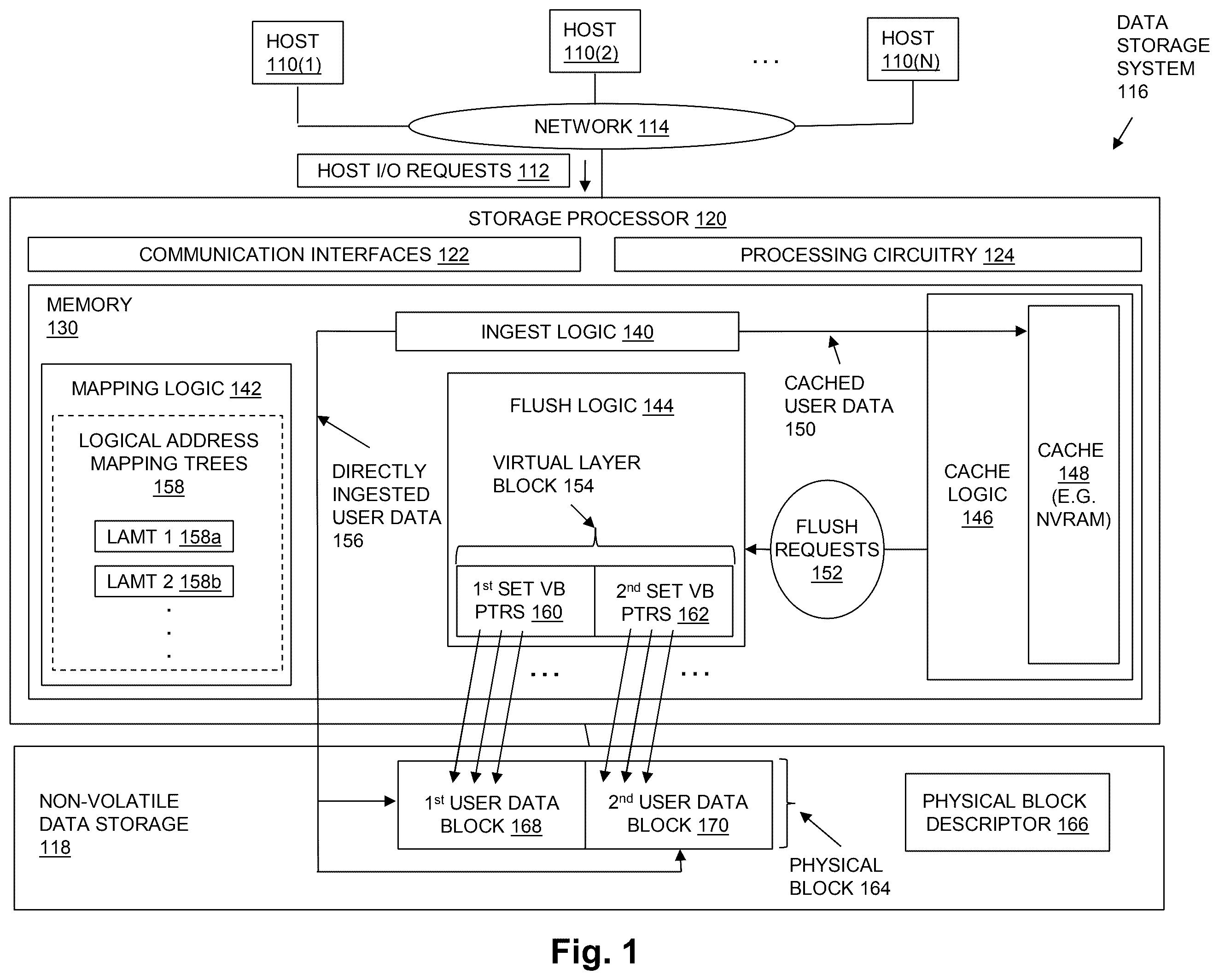 Patent US12468458 — Flushing directly ingested user data — Figure 1