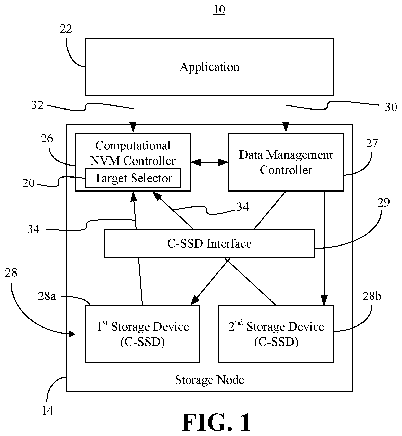 Patent US12468461 — Automatic selection of computational non-volatile memory targets — Figure 1