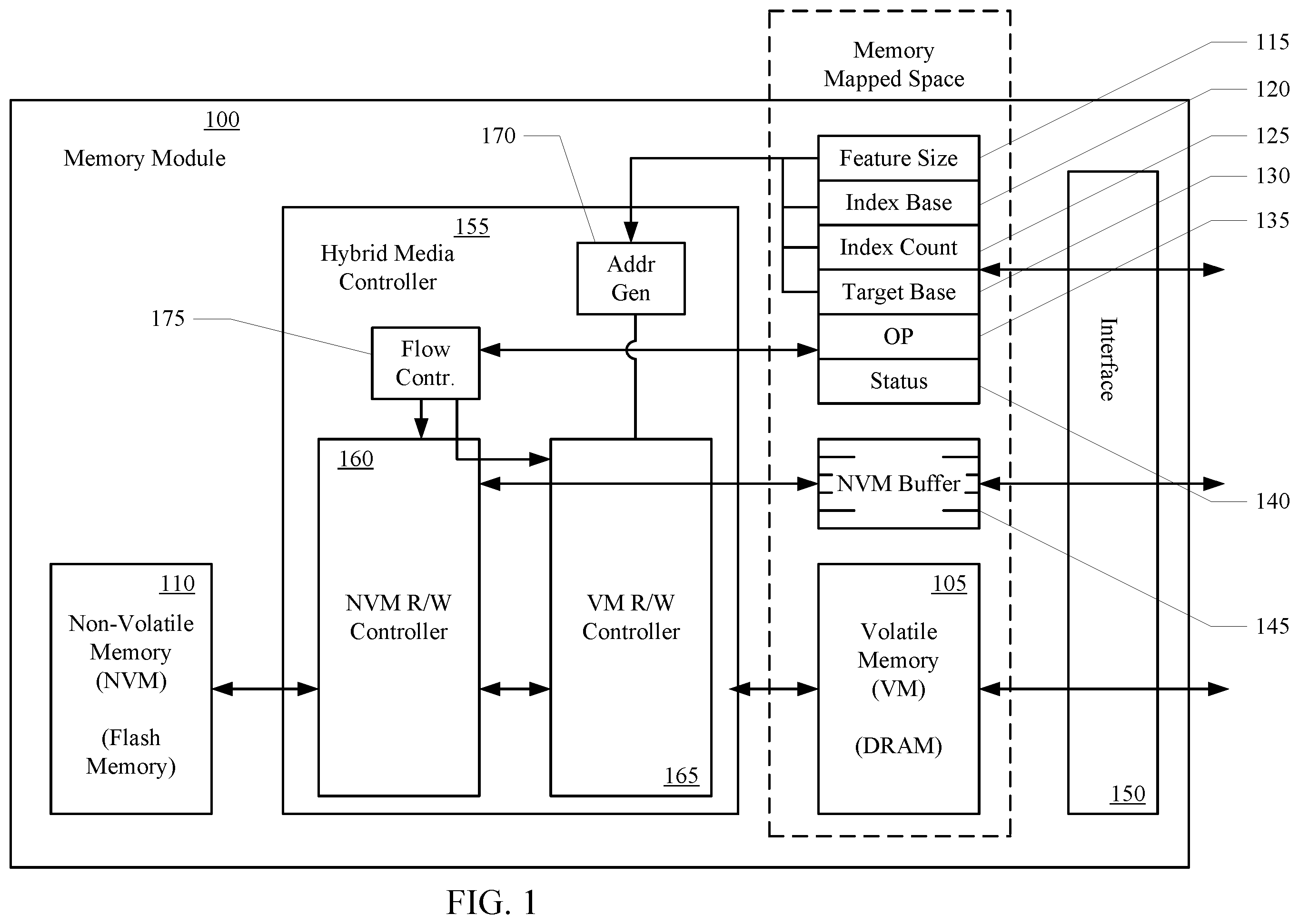 Patent US12468476 — Hybrid memory management systems and methods with in-storage processing and attribute data management — Figure 1