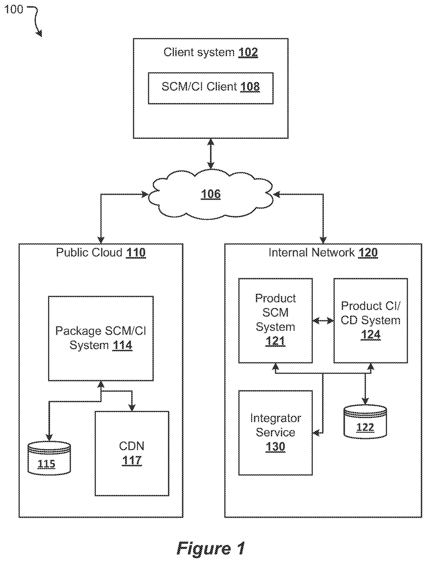 Patent US12468511 — Integrating code repositories — Figure 1