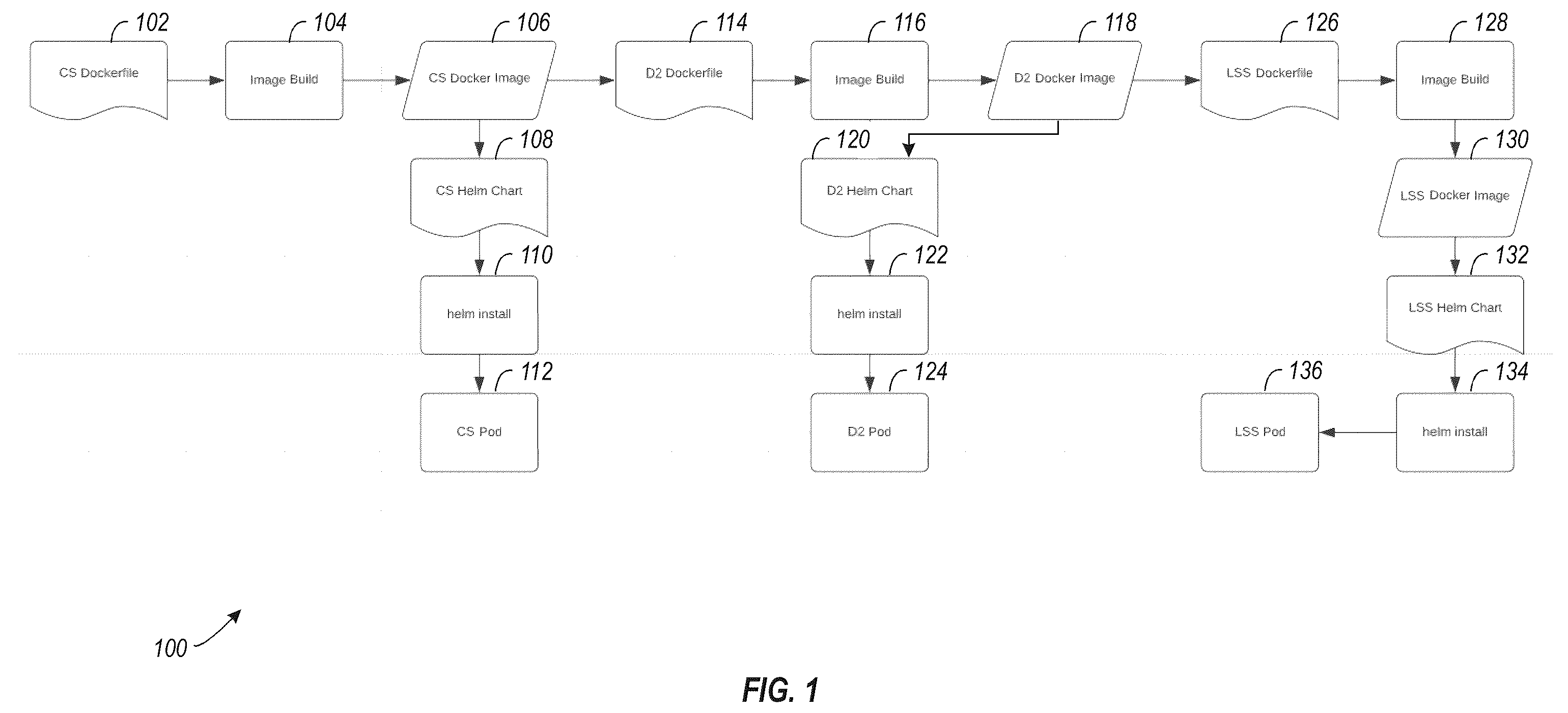 Patent US12468522 — Customizable containerization framework system and method — Figure 1