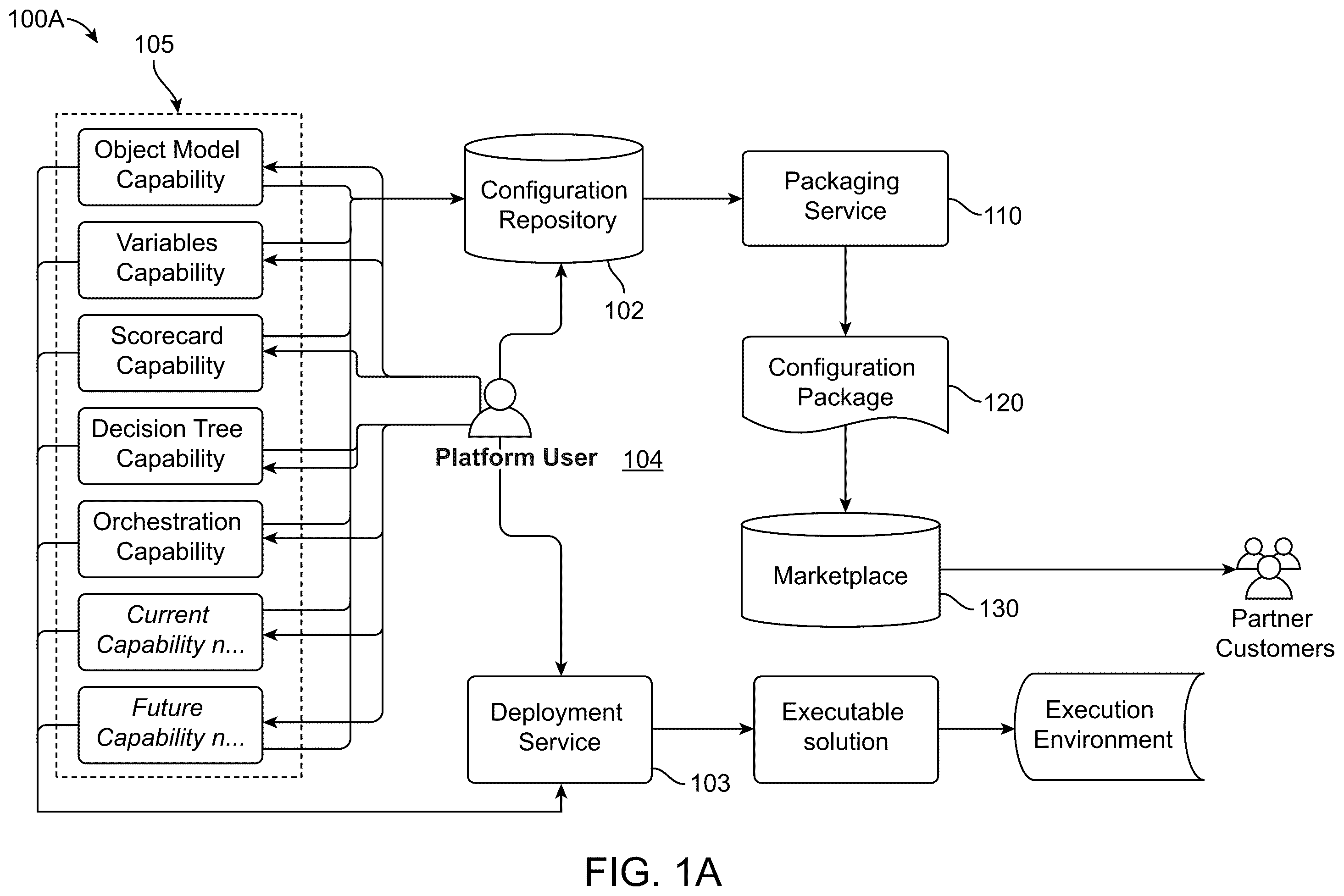 Patent US12468524 Figure 1 – Extendible, recursive configuration packages that provide versioning trace-ability and testability