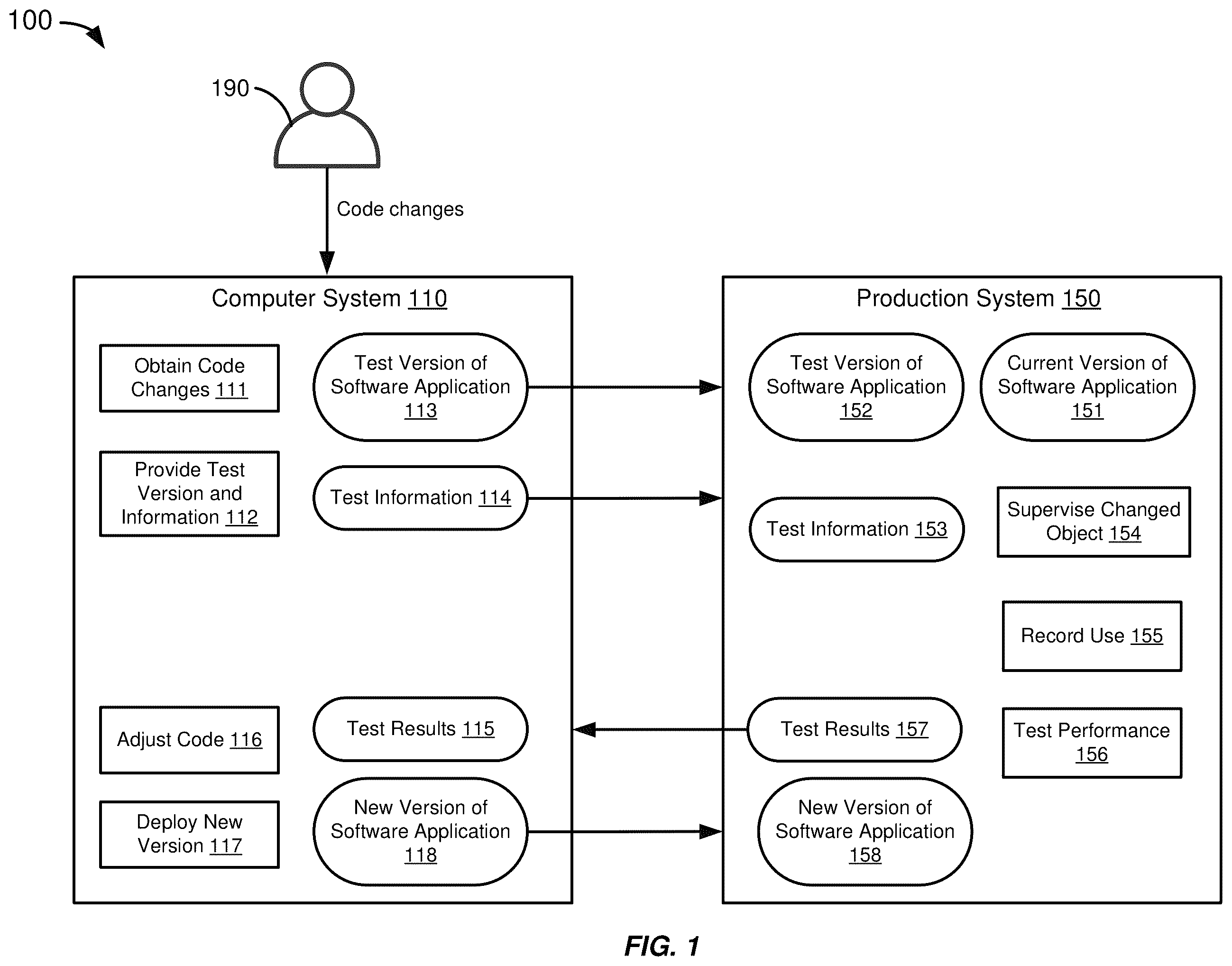 Patent US12468526 — Realistic performance analysis for planned changes — Figure 1