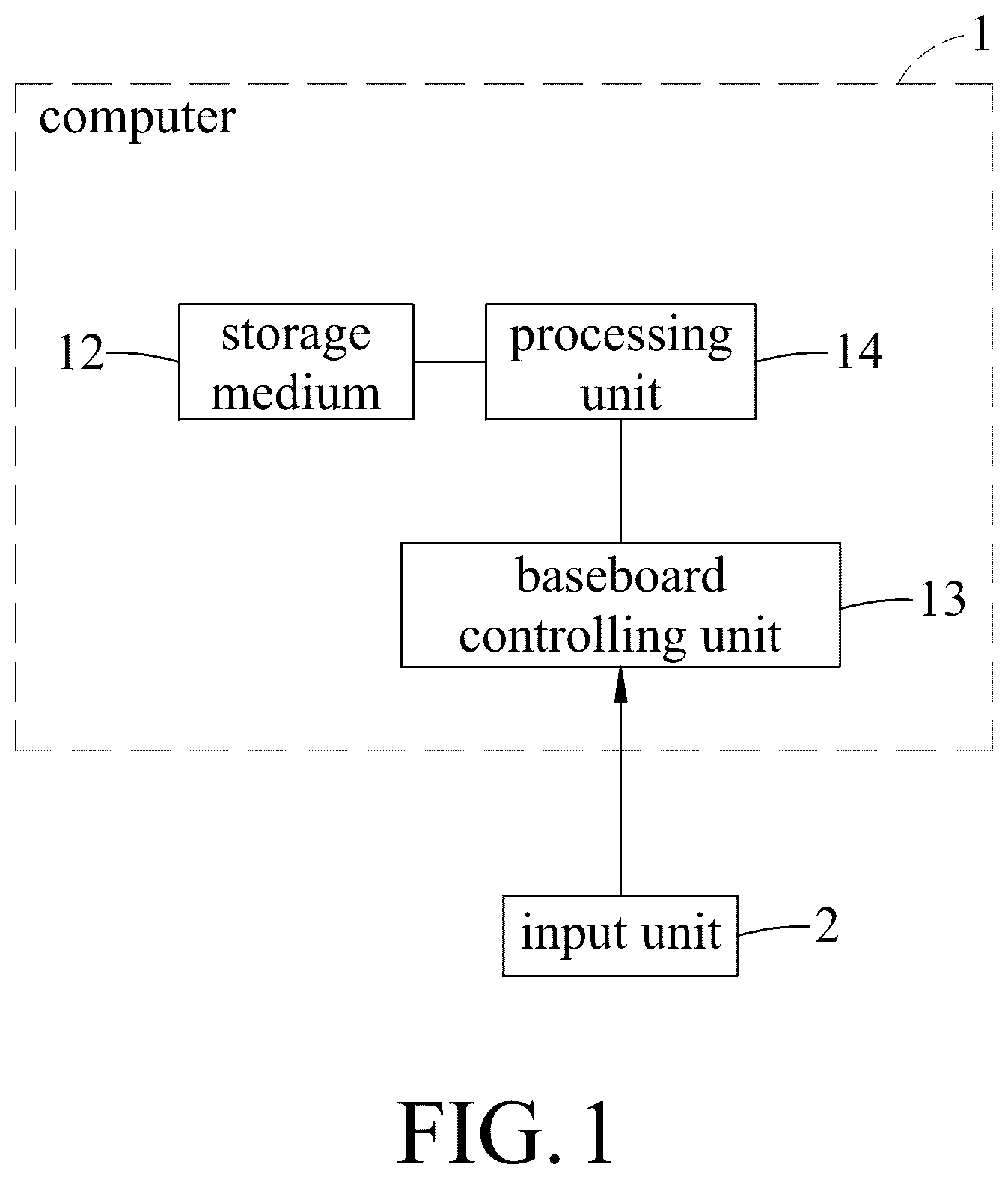 Patent US12468547 — Computer and method of booting computer — Figure 1