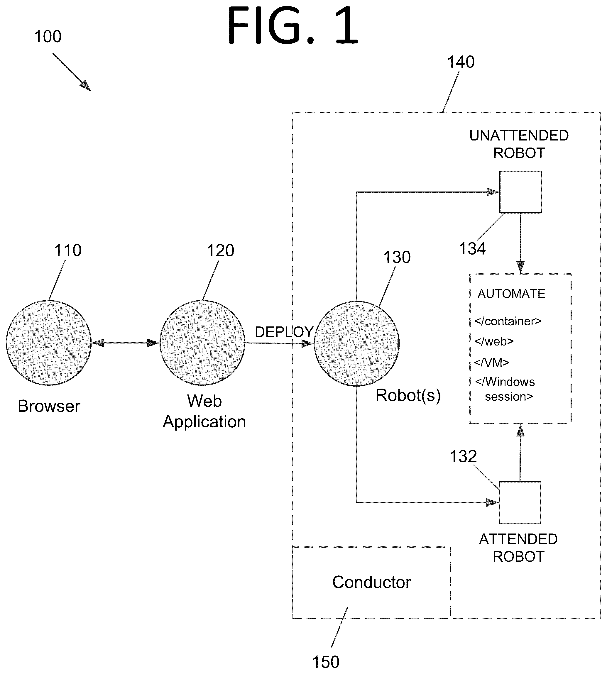 Patent US12468557 — Web-based robotic process automation designer systems and automations for virtual machines, sessions, and containers — Figure 1